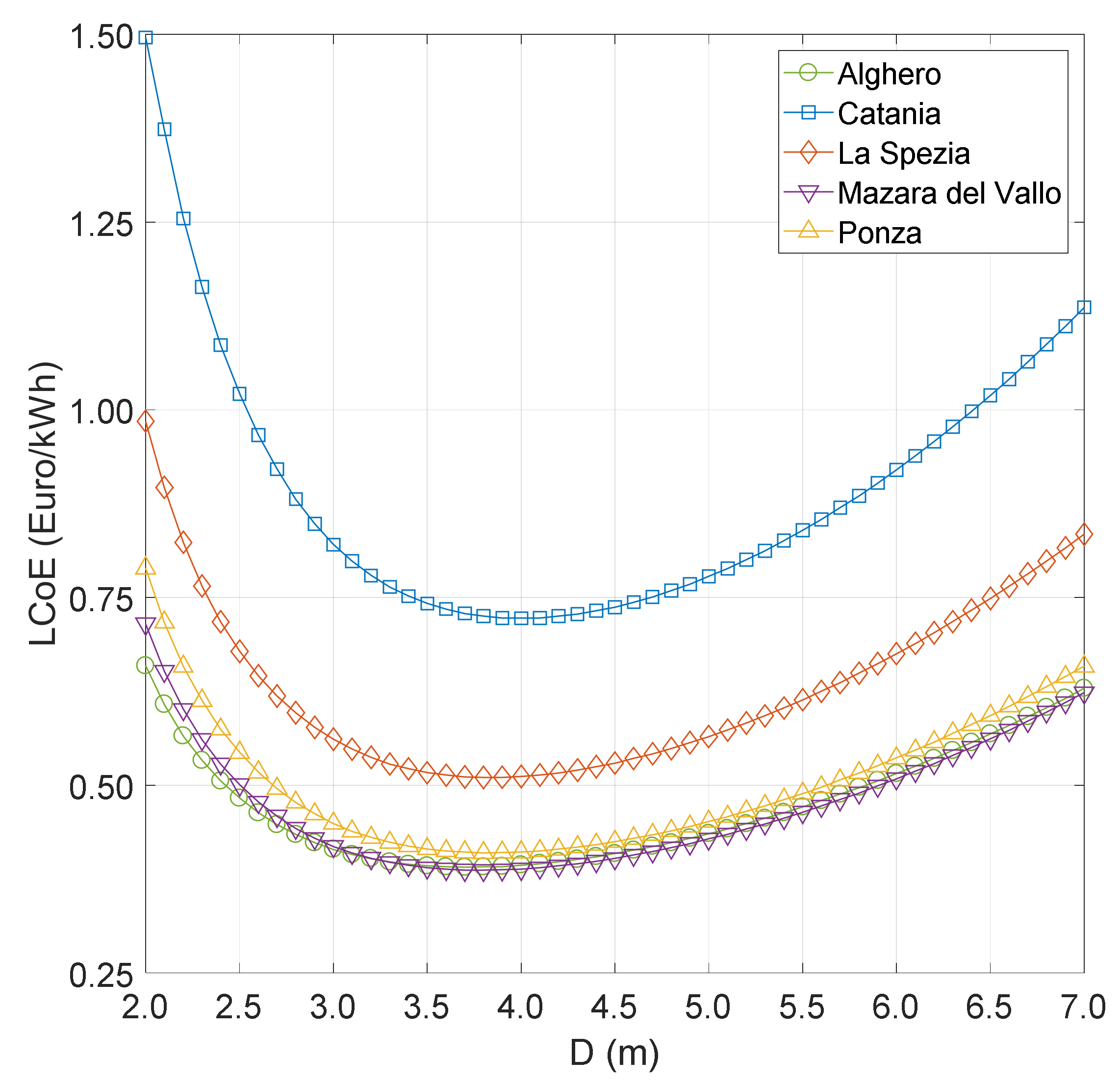 Energies 11 00946 g005 Energies 11 00946 g005