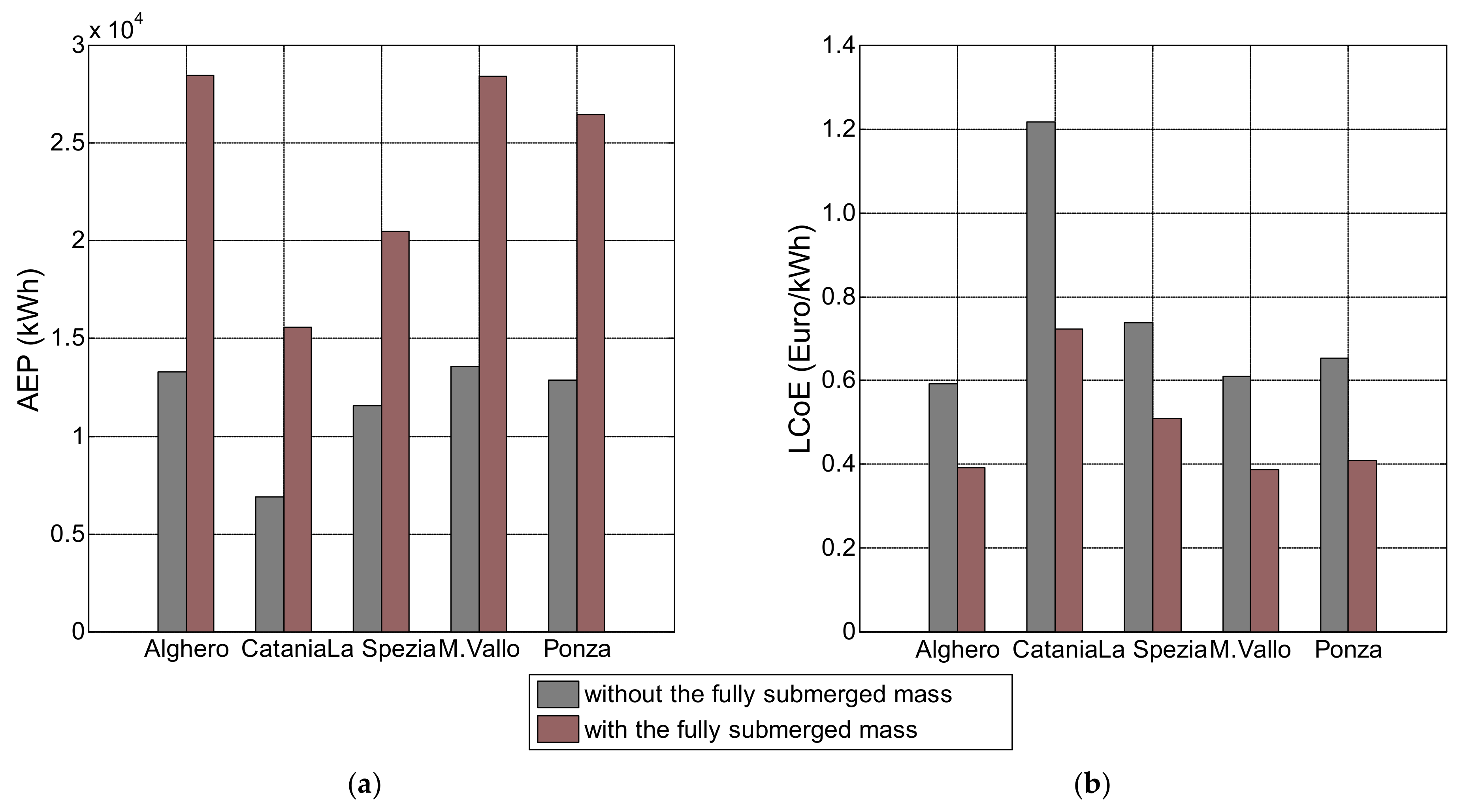 Energies 11 00946 g006 Energies 11 00946 g006