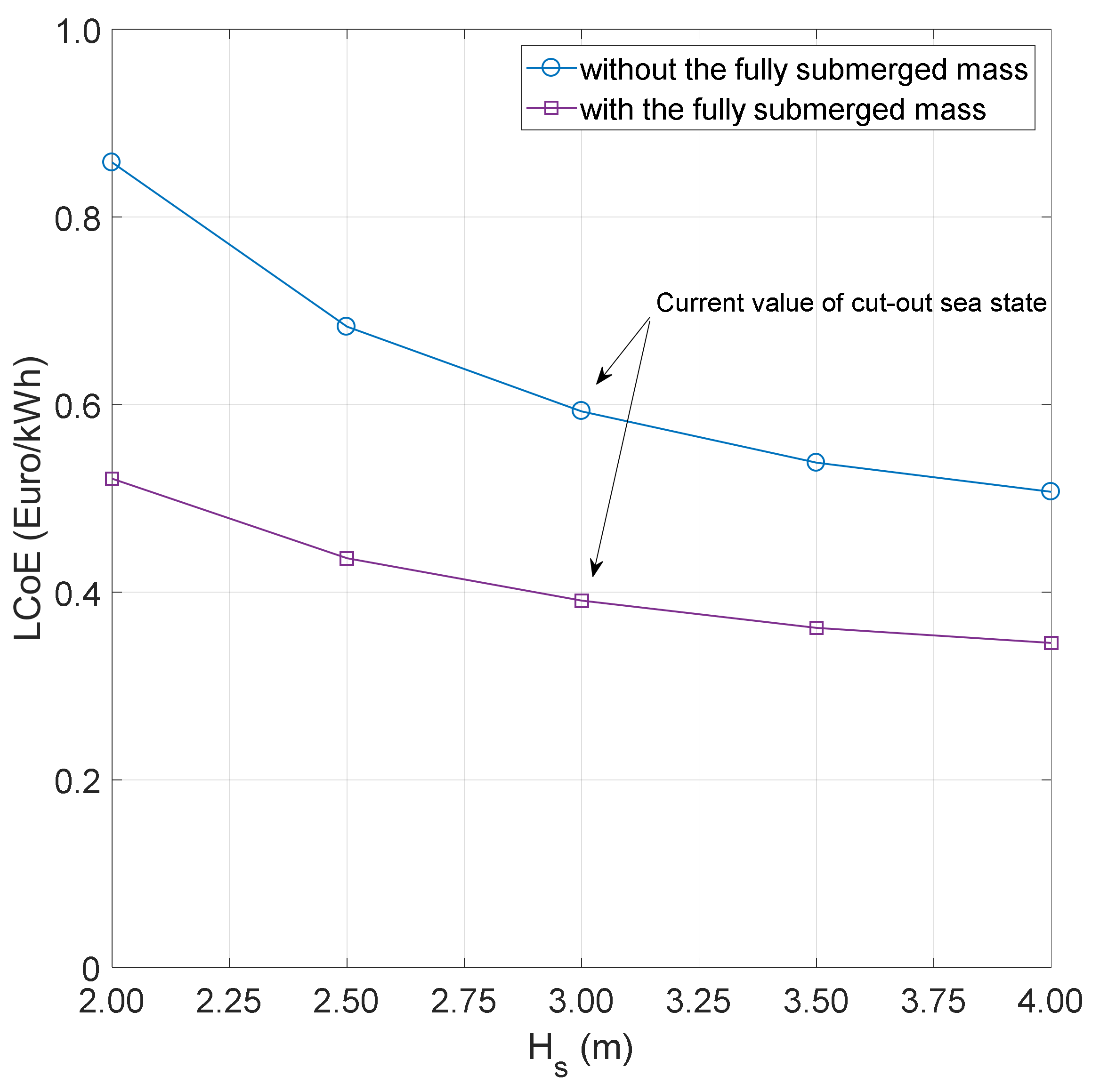 Energies 11 00946 g008 Energies 11 00946 g008