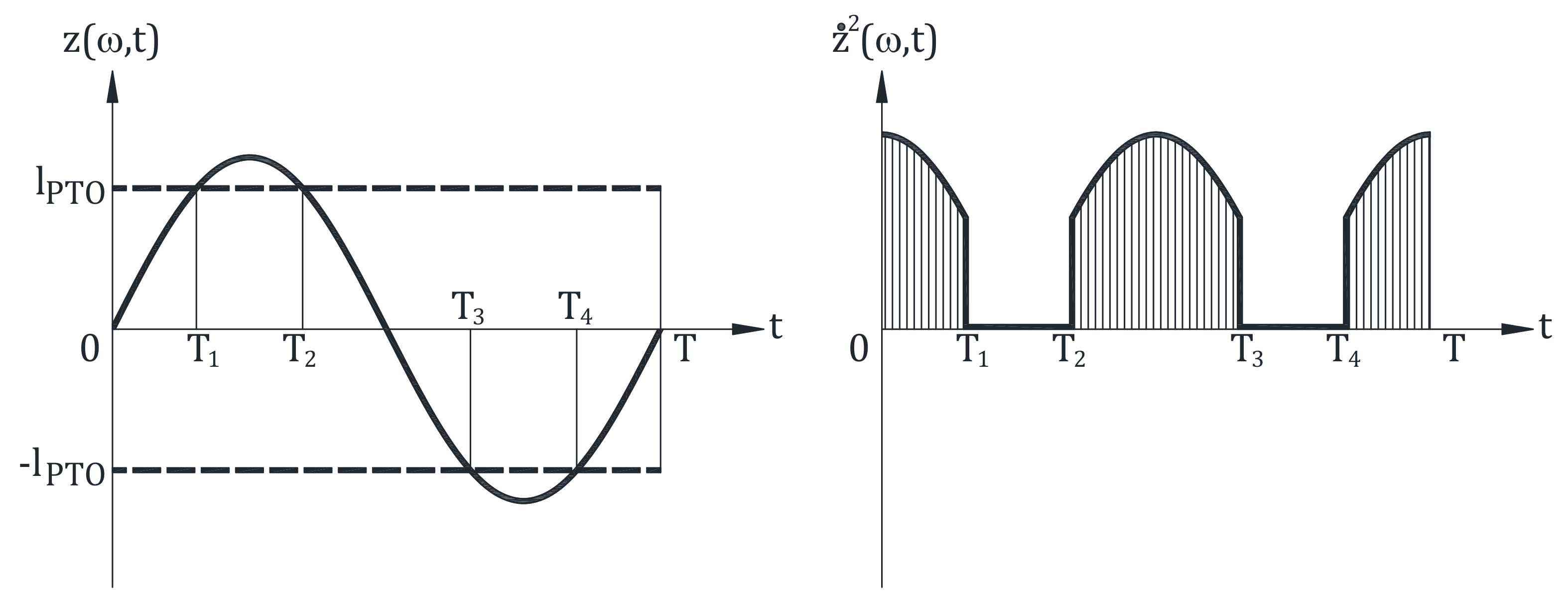 Energies 11 00946 g0a2 Energies 11 00946 g0a2