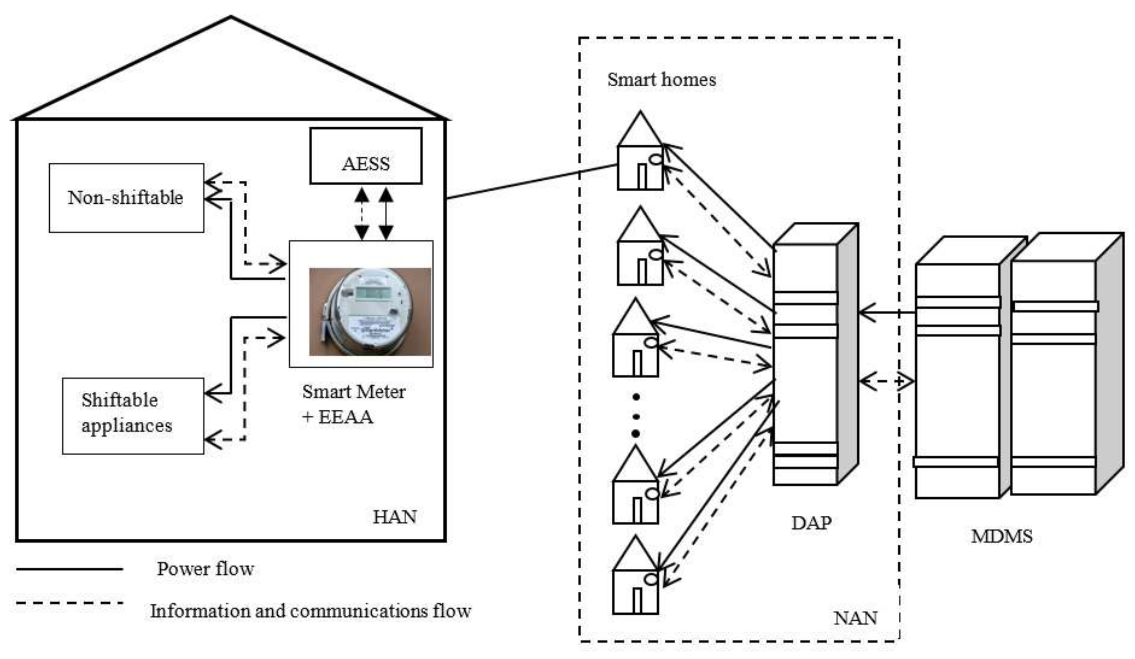 Energies 11 00947 g001 550