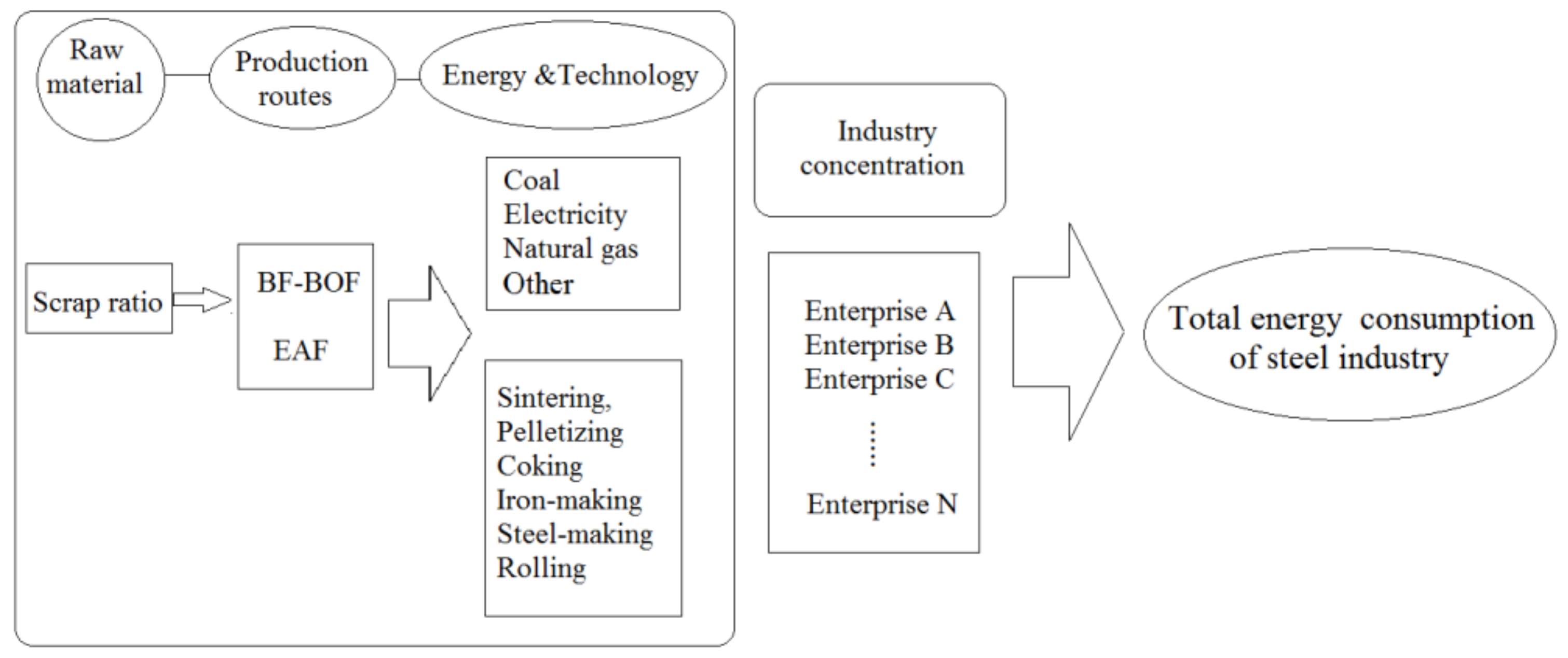Energies 11 00948 g001 550