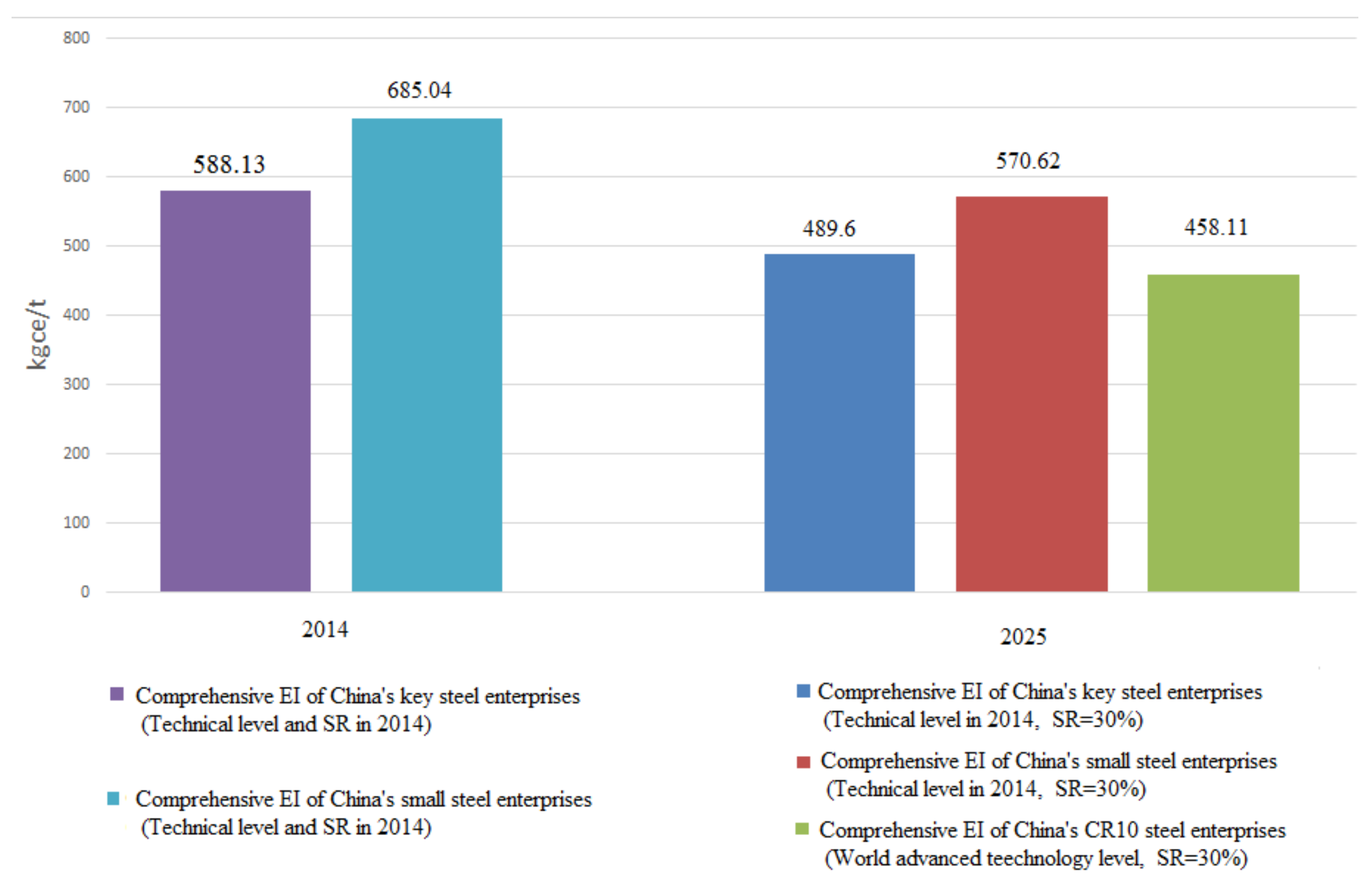 Energies 11 00948 g002 550