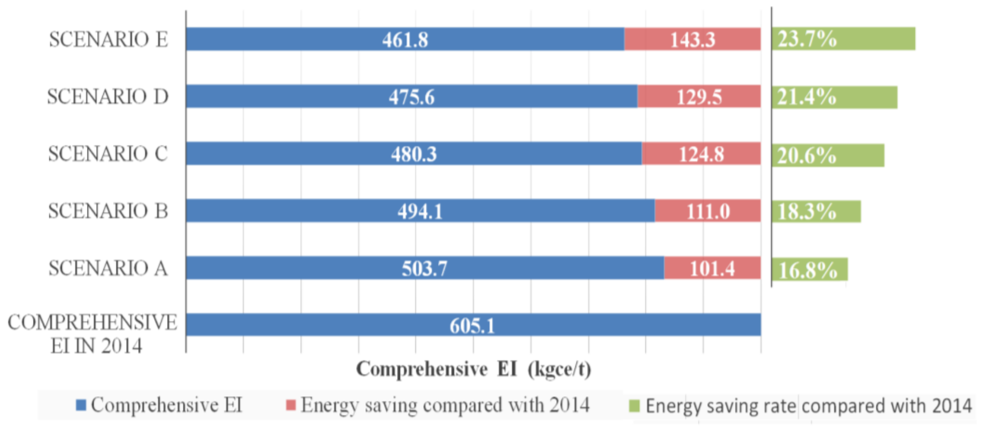 Energies 11 00948 g003 550