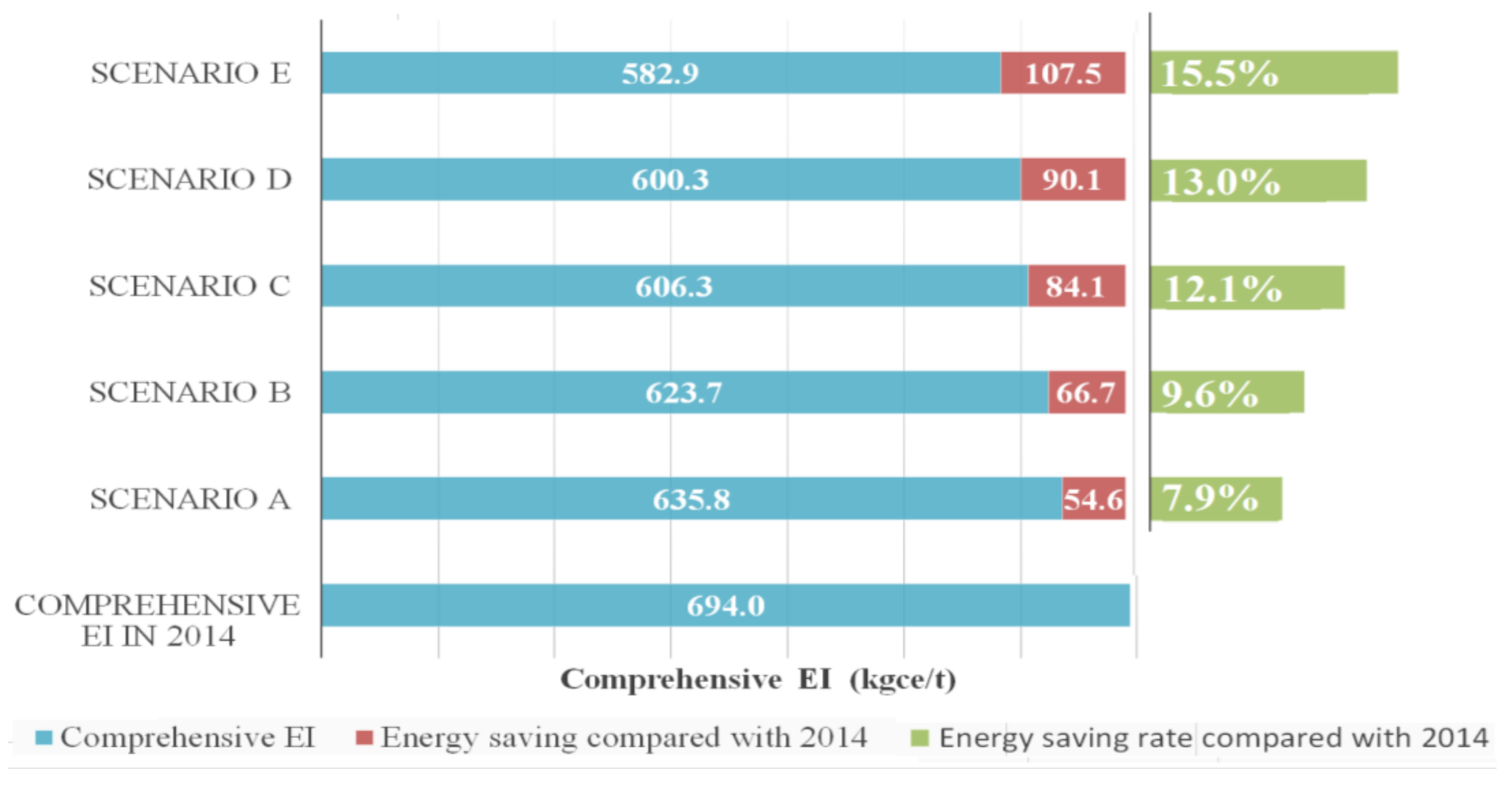 Energies 11 00948 g004 550