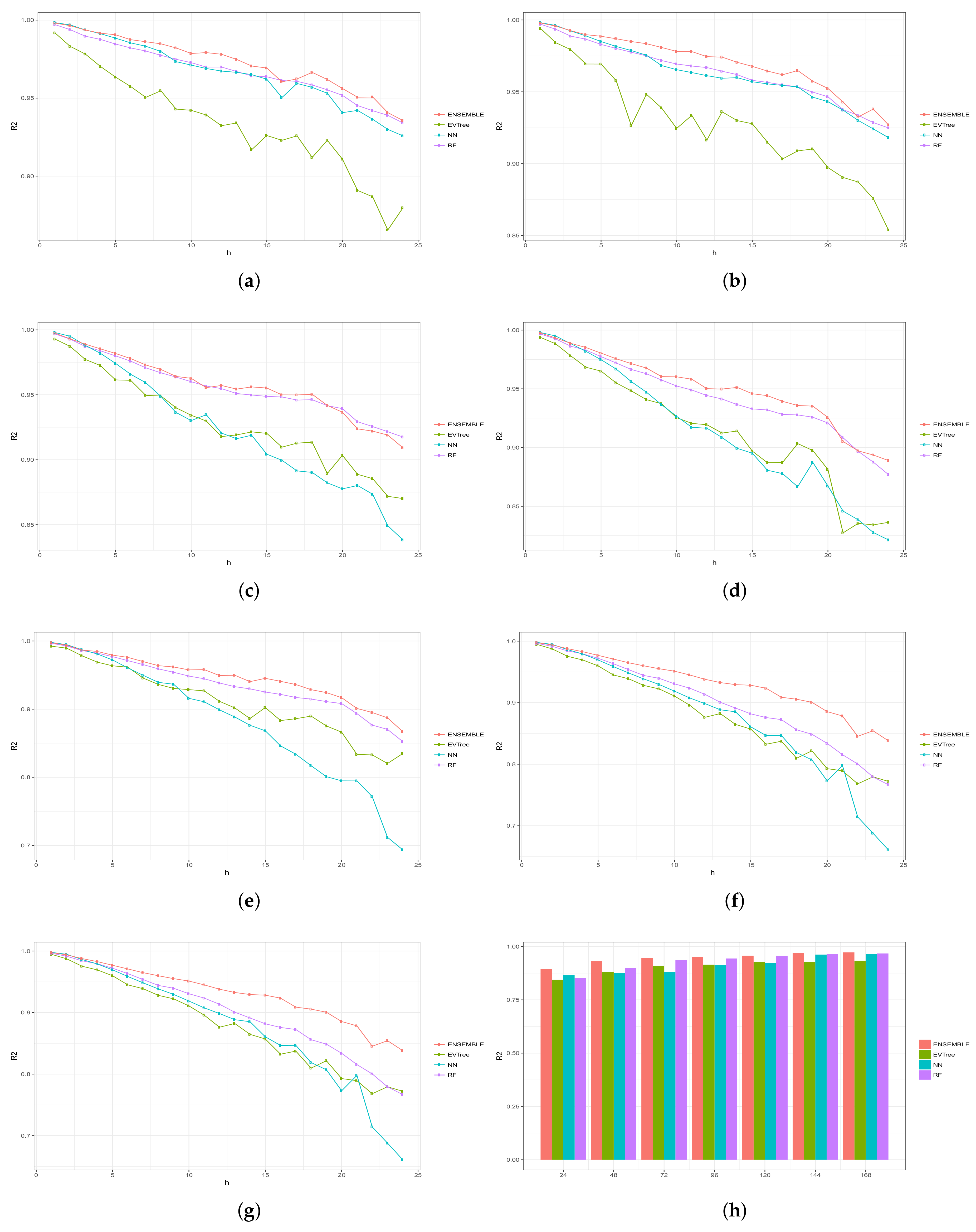 Energies 11 00949 g008 550