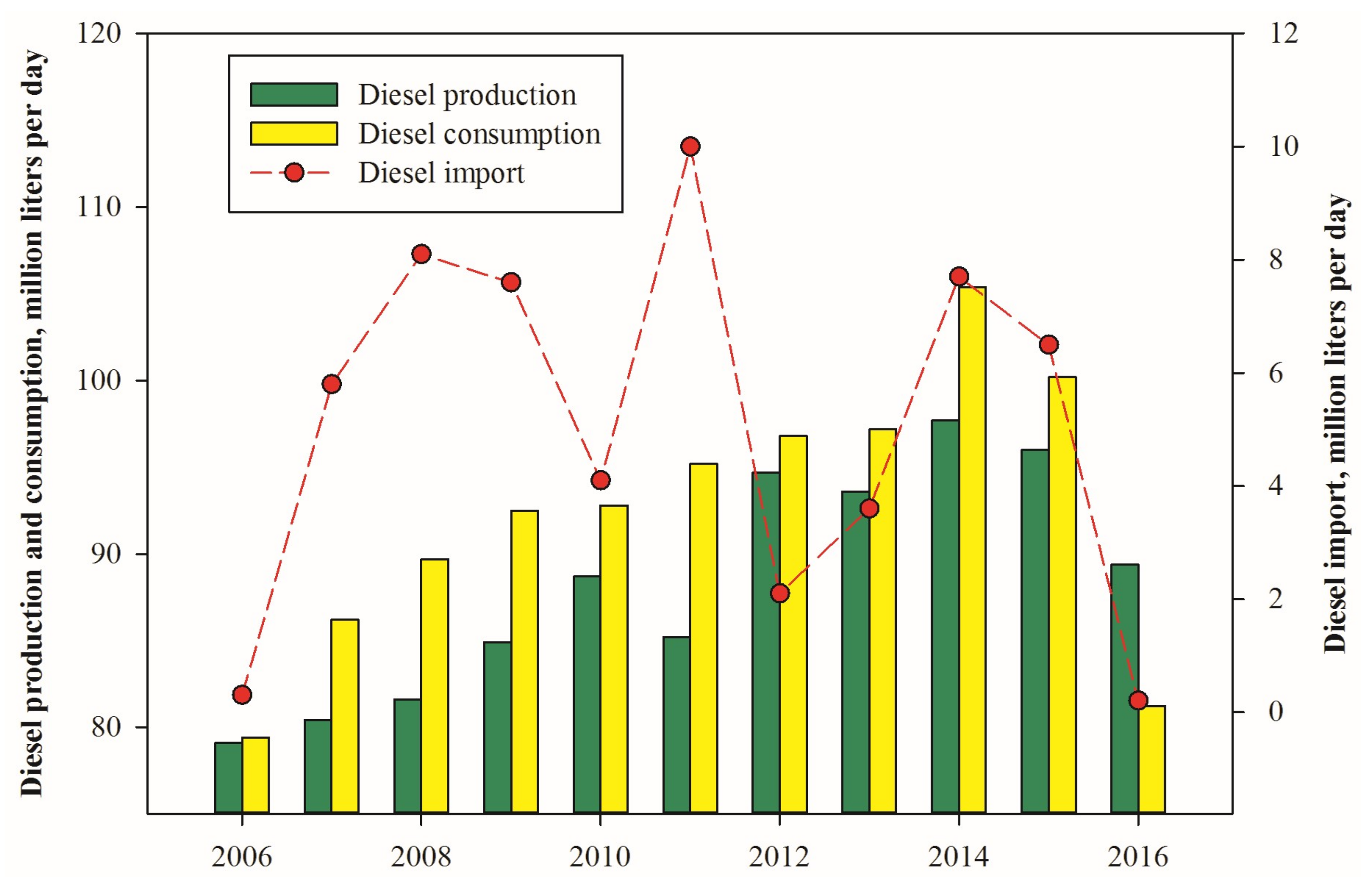 Energies 11 00950 g001 Energies 11 00950 g001