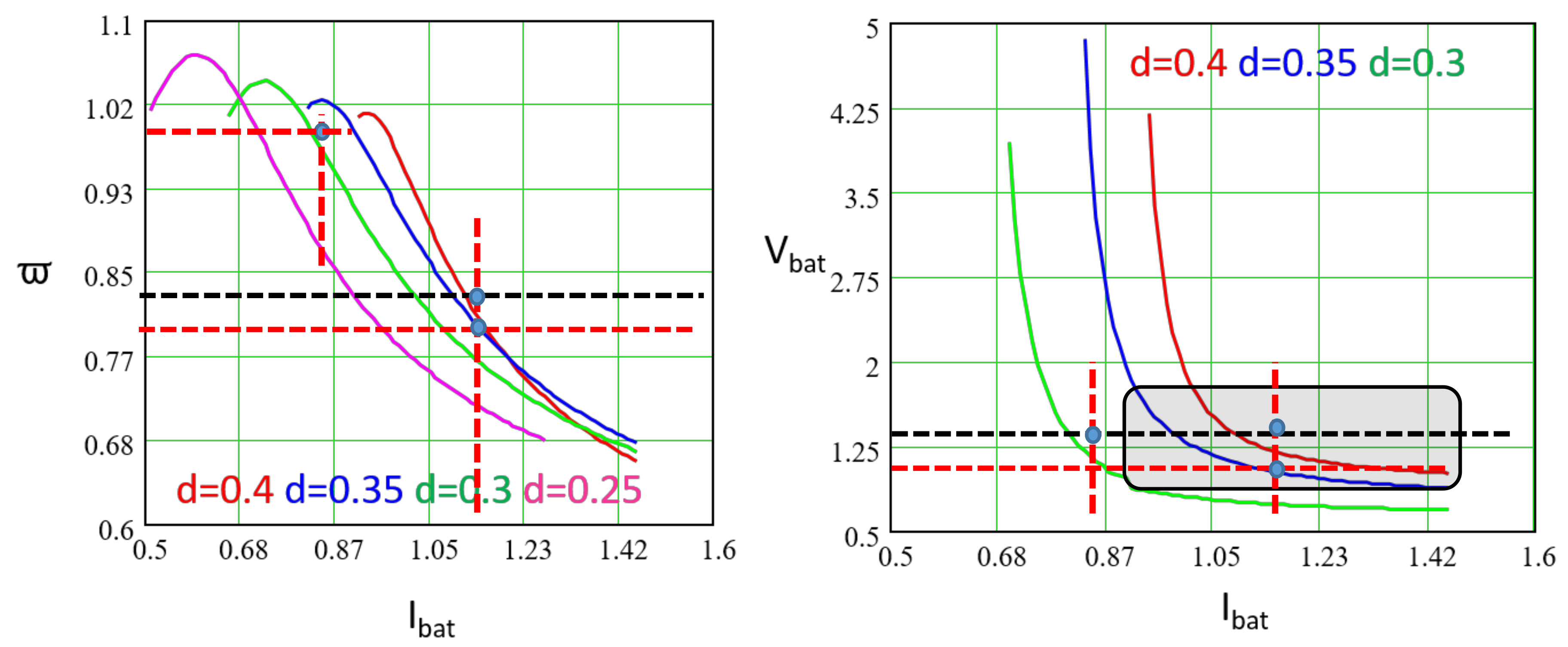 Energies 11 00951 g008