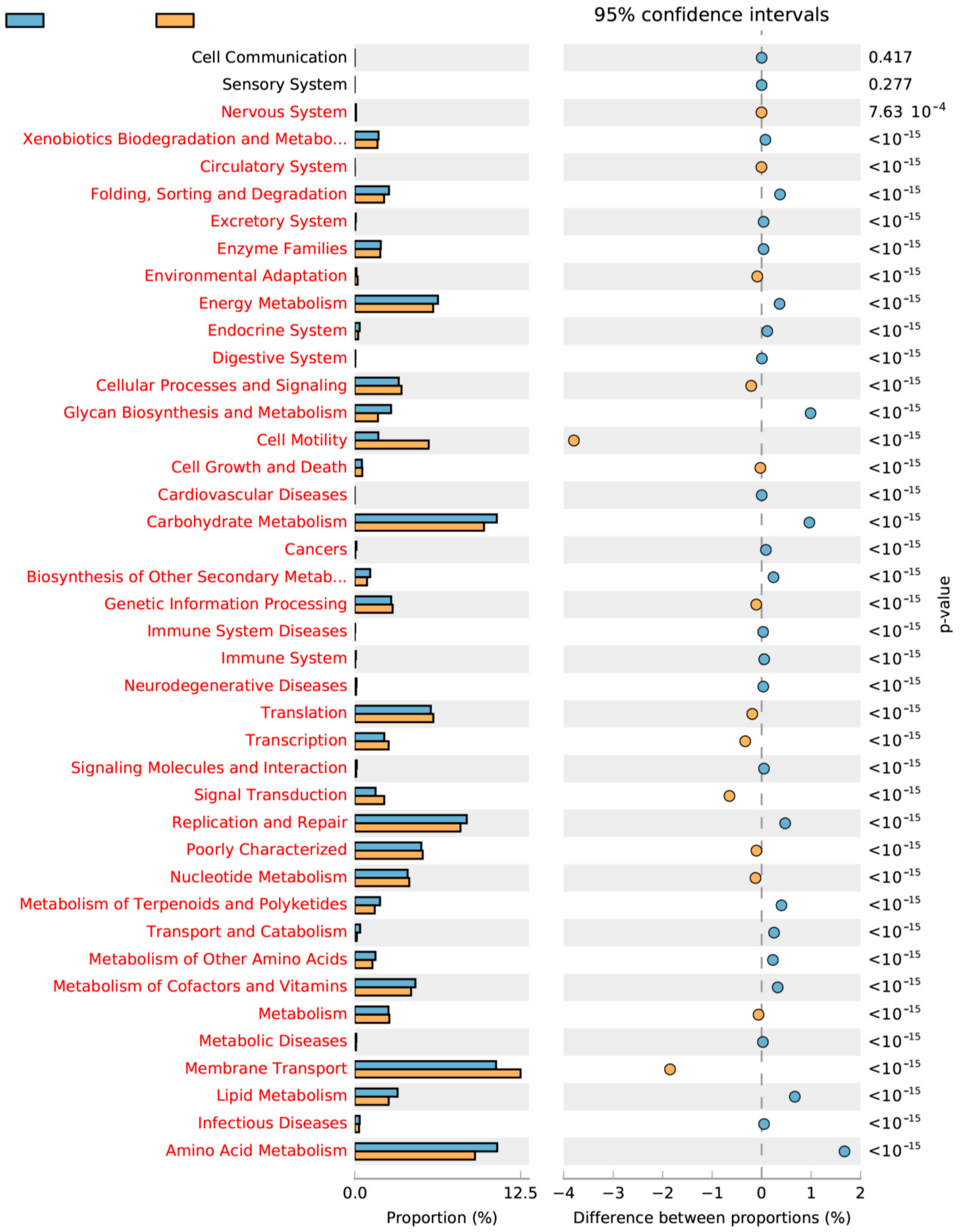 Energies 11 00952 g005 550