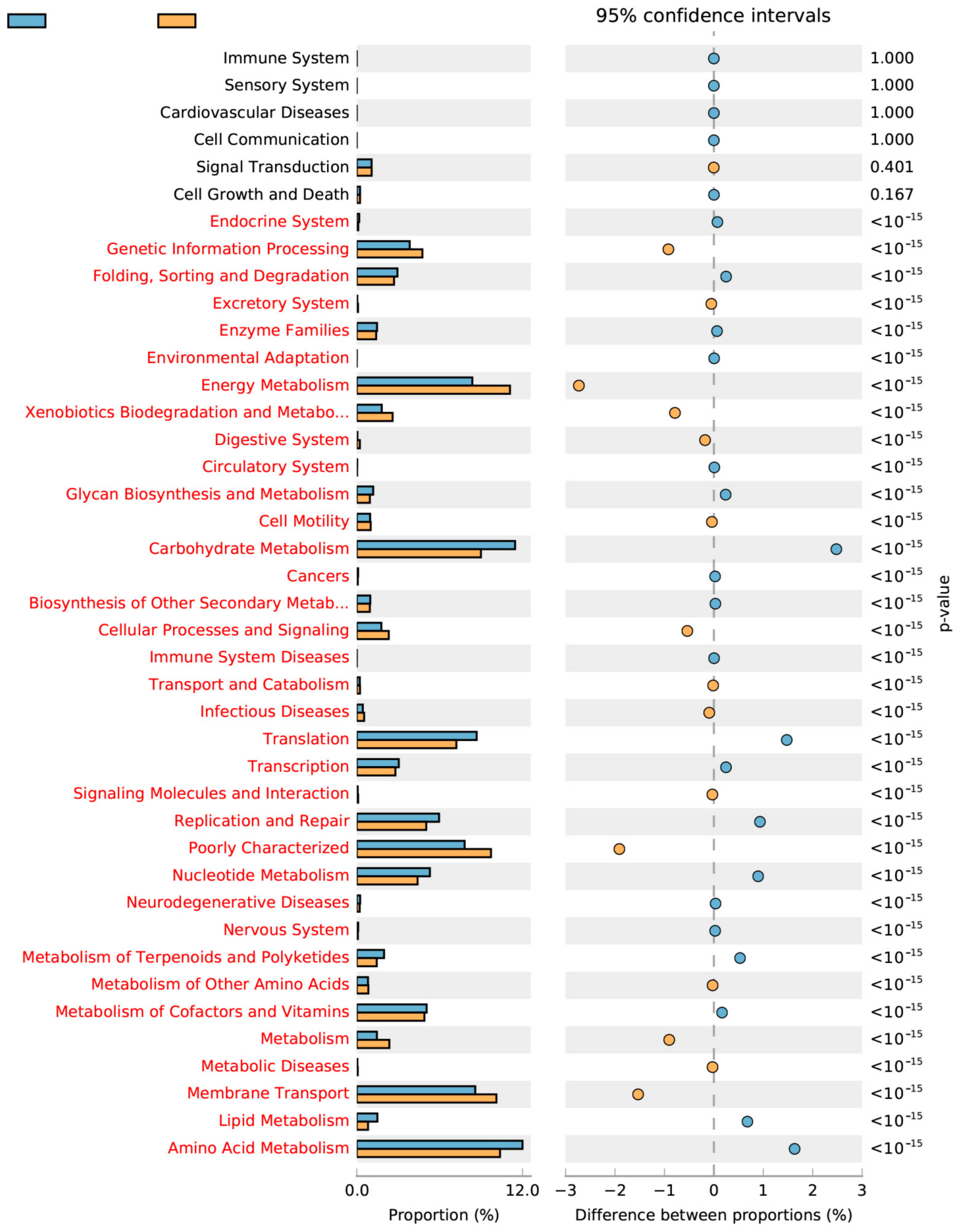 Energies 11 00952 g006 550