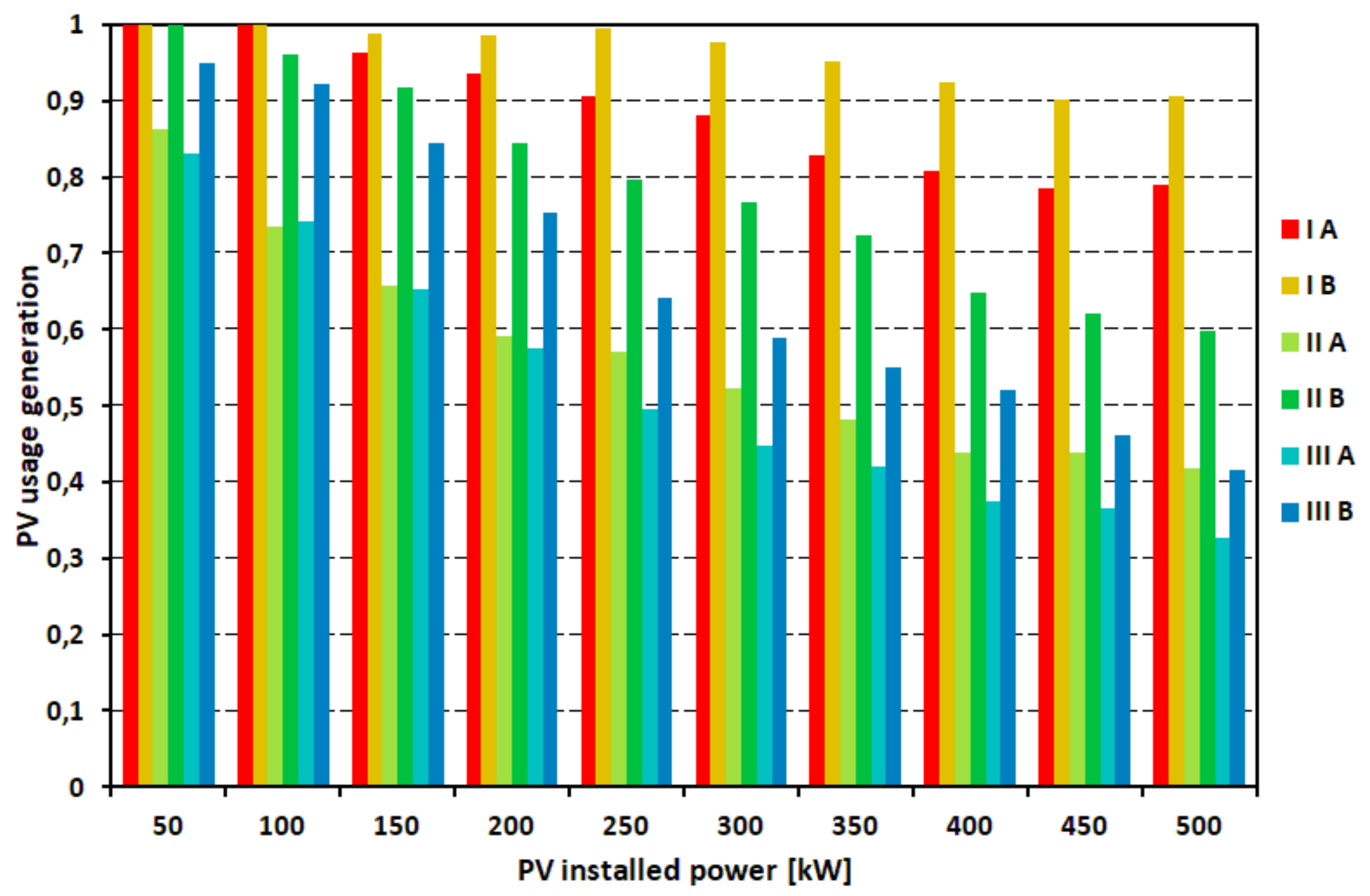 Energies 11 00954 g012