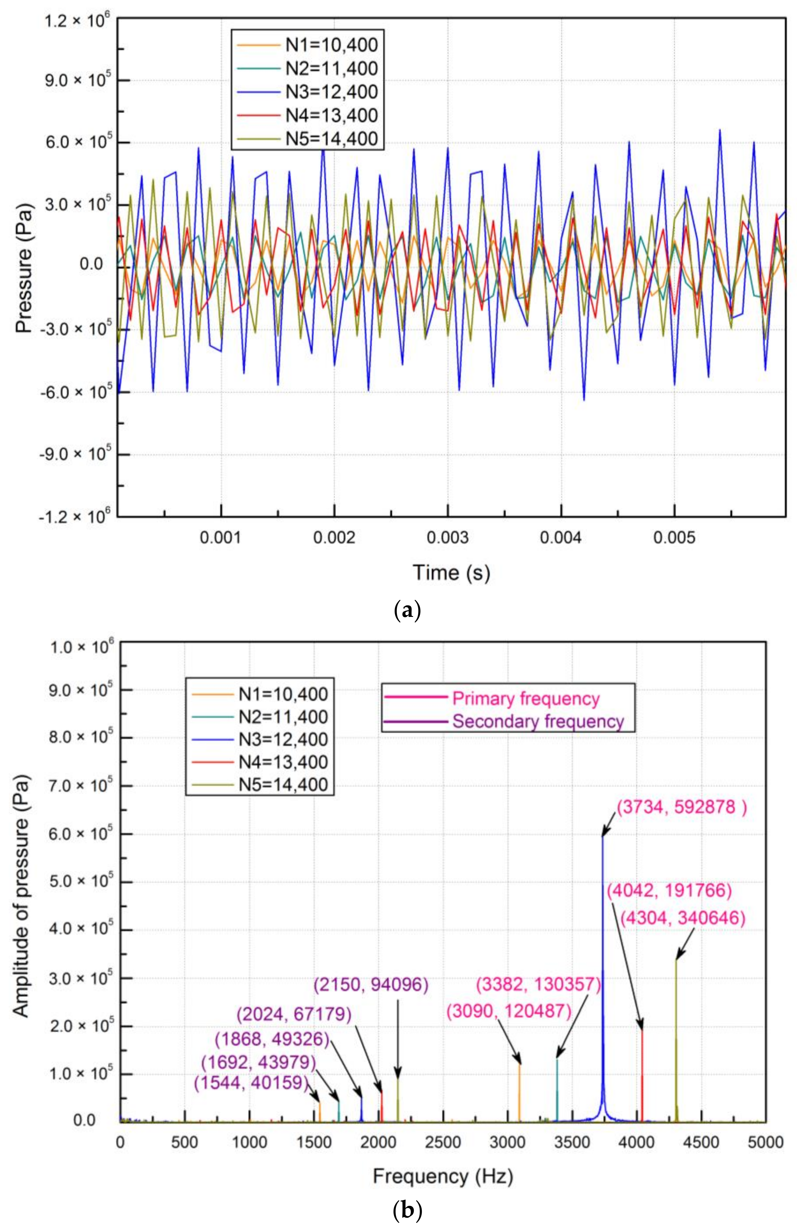 Energies 11 00955 g008 550