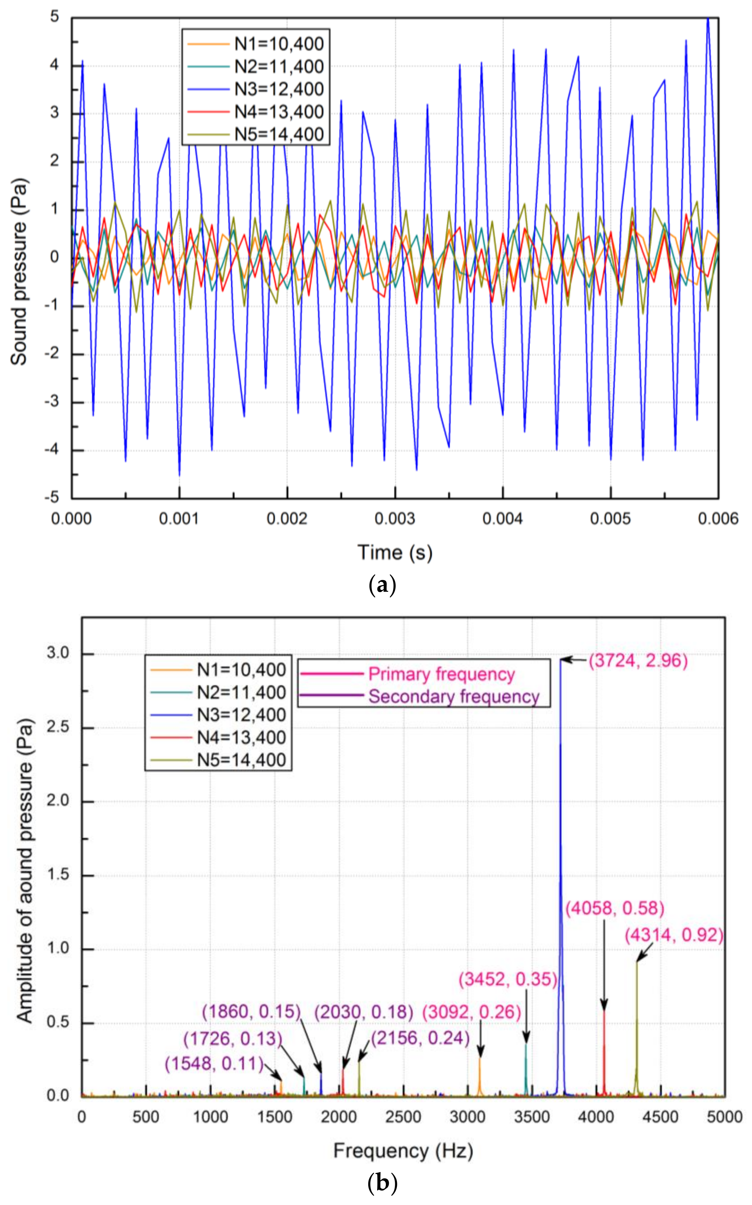 Energies 11 00955 g011 550