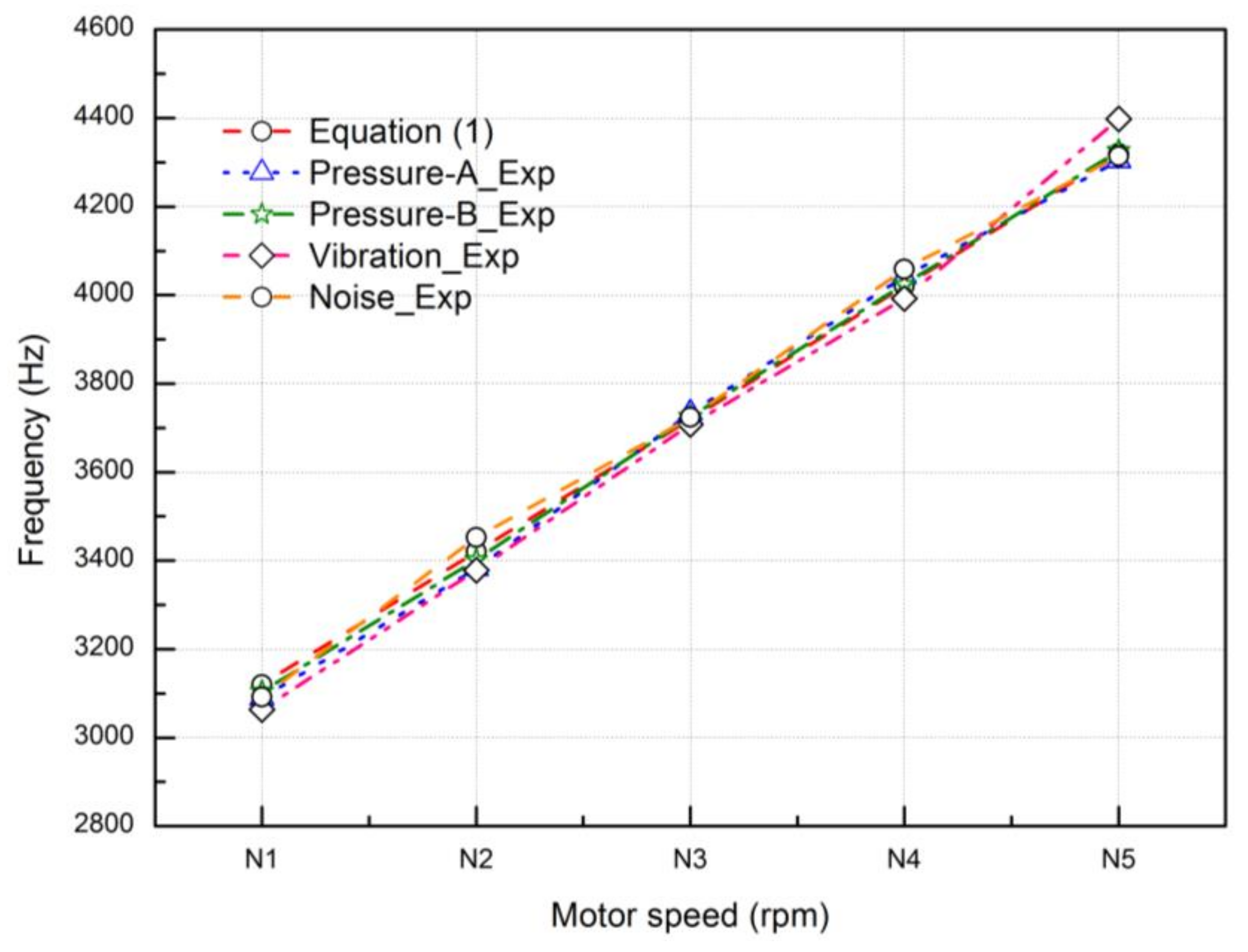 Energies 11 00955 g012 550