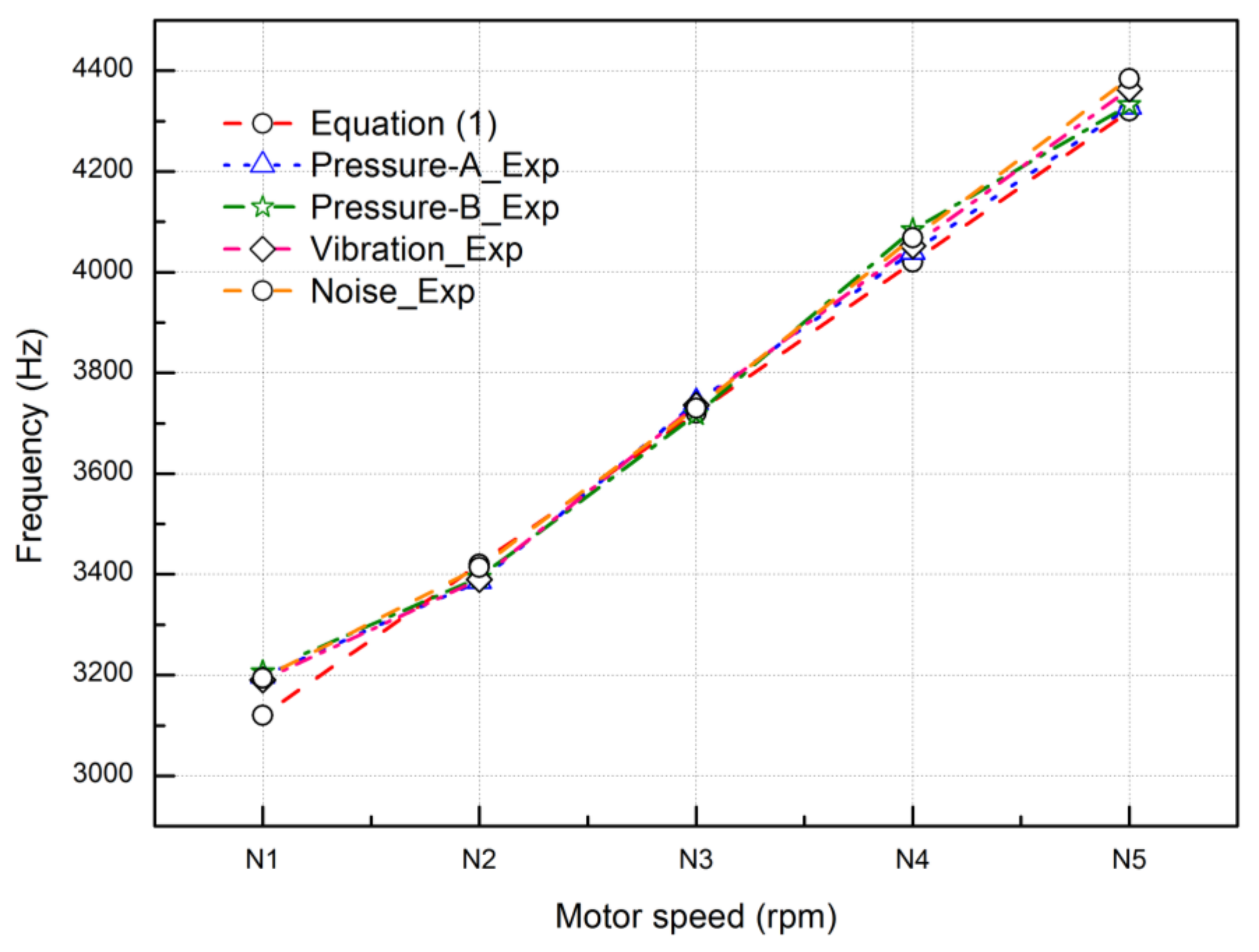 Energies 11 00955 g014 550