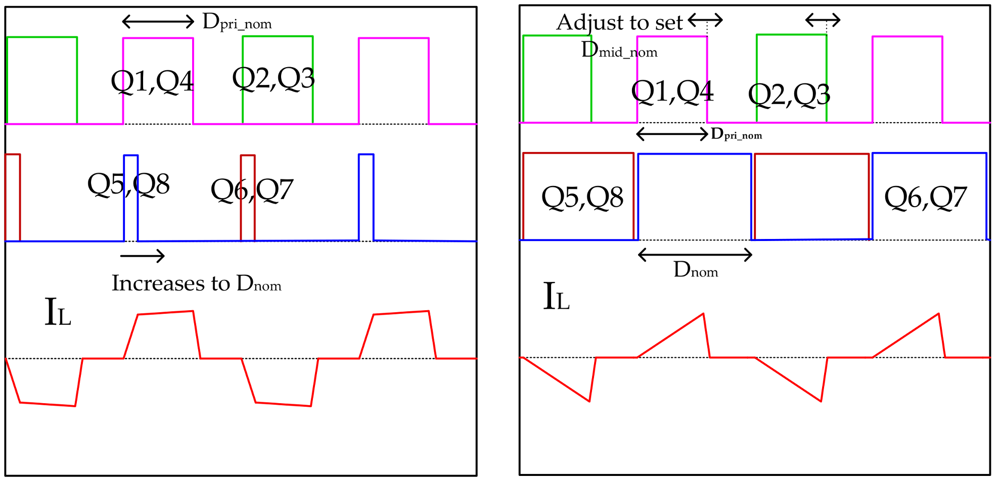 Energies 11 00956 g006 550
