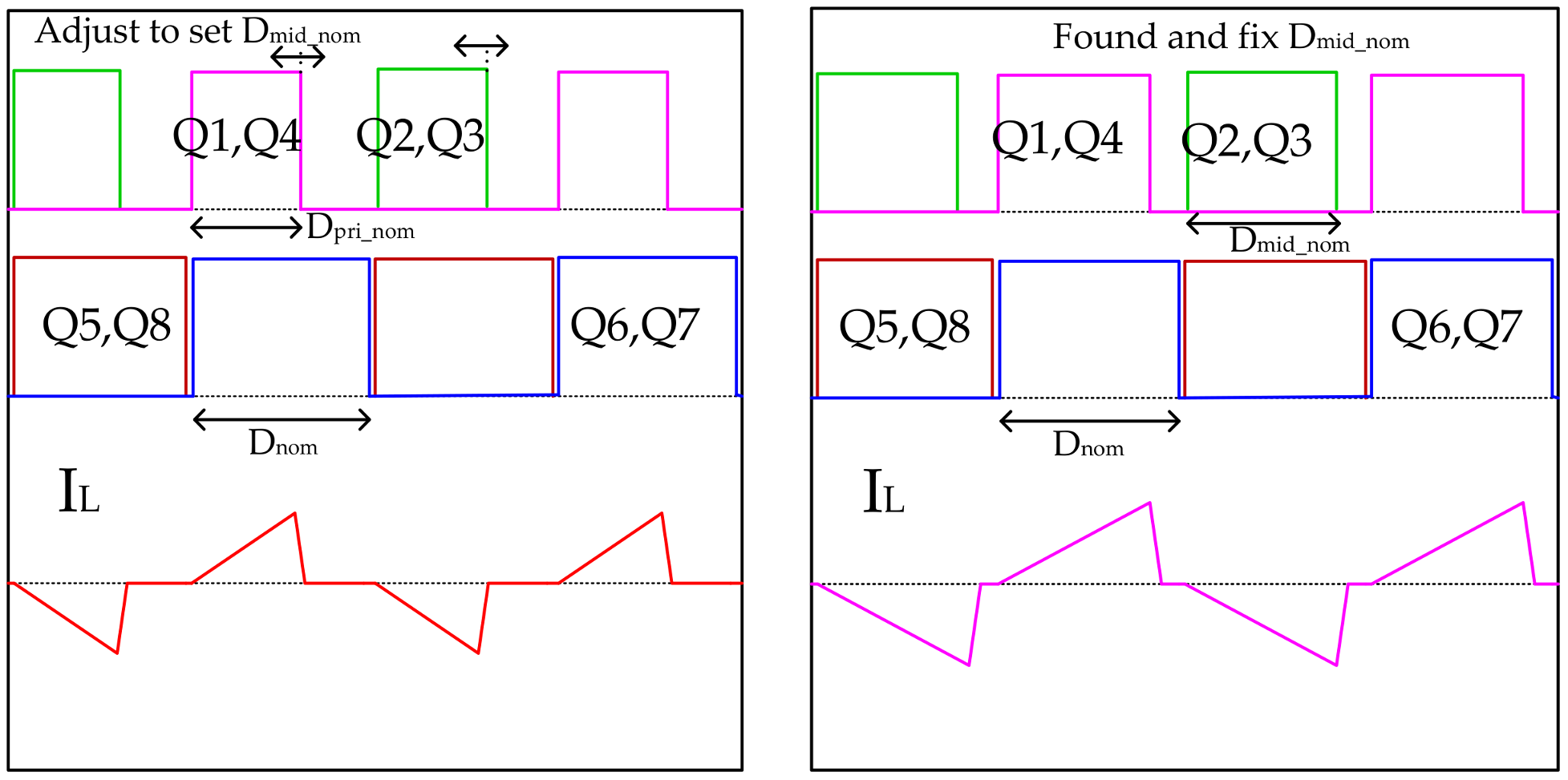 Energies 11 00956 g007 550