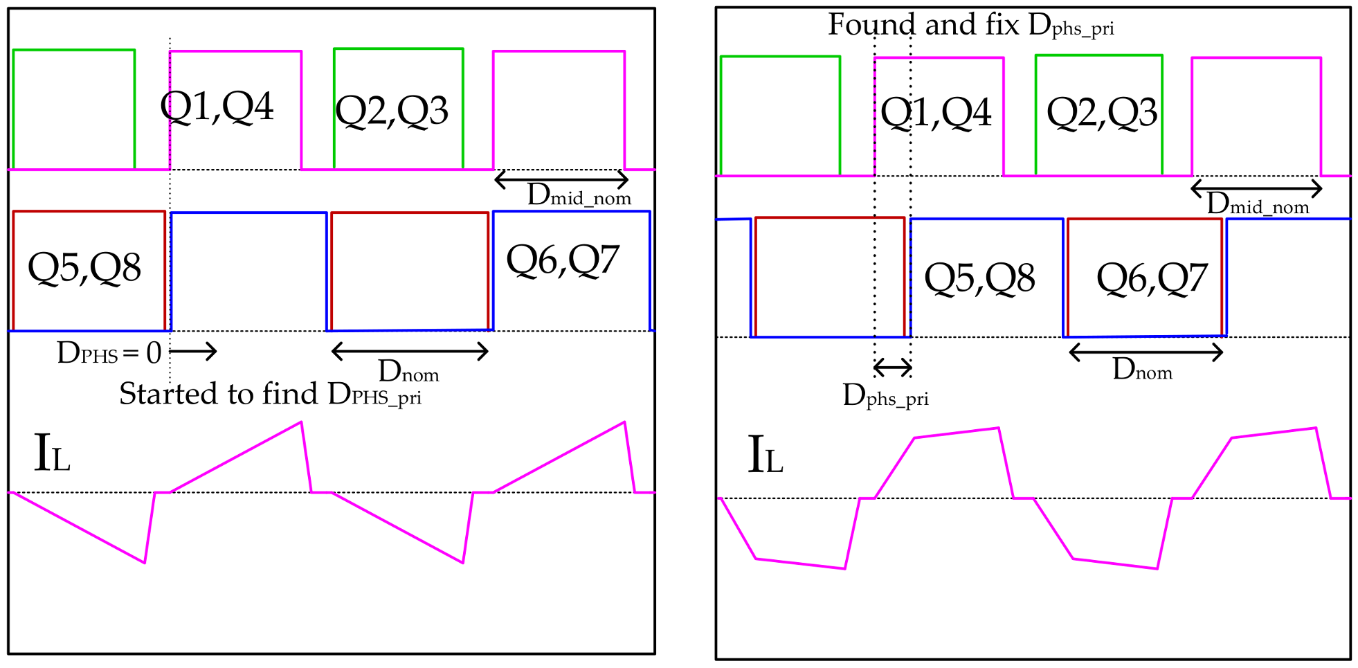 Energies 11 00956 g008 550