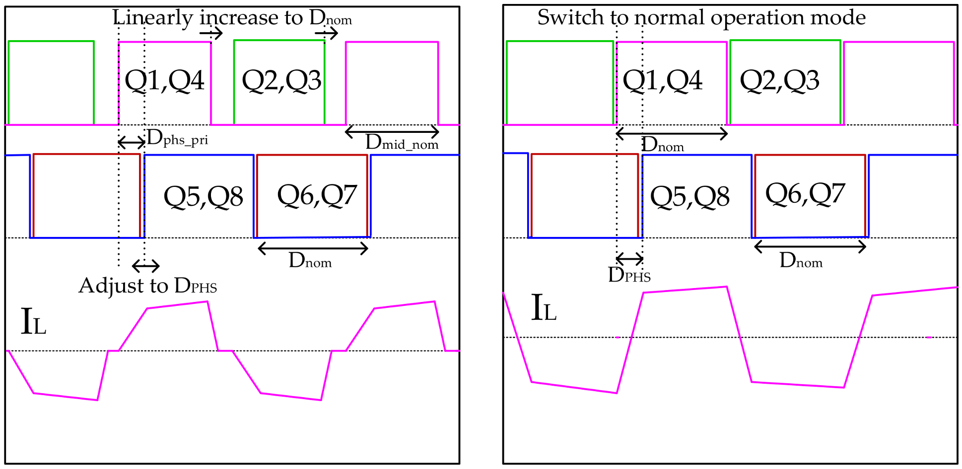 Energies 11 00956 g009 550