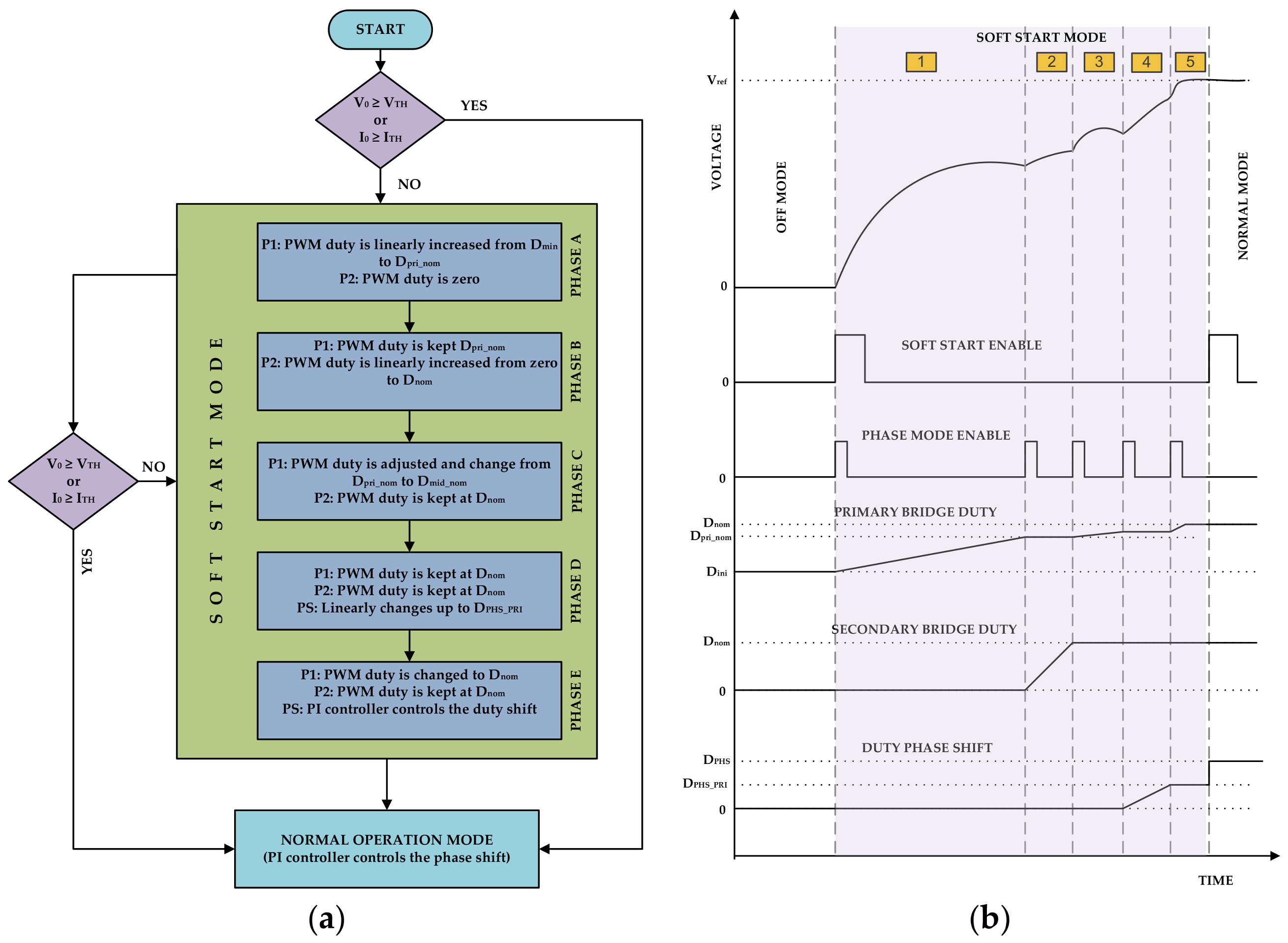 Energies 11 00956 g011 550