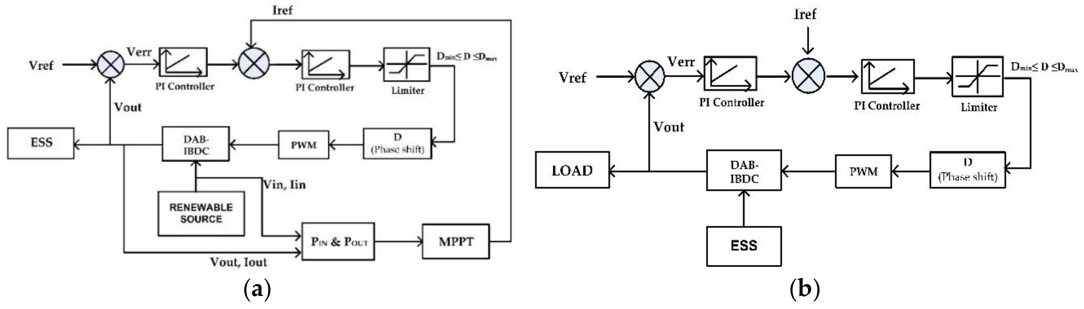 Energies 11 00956 g012 550