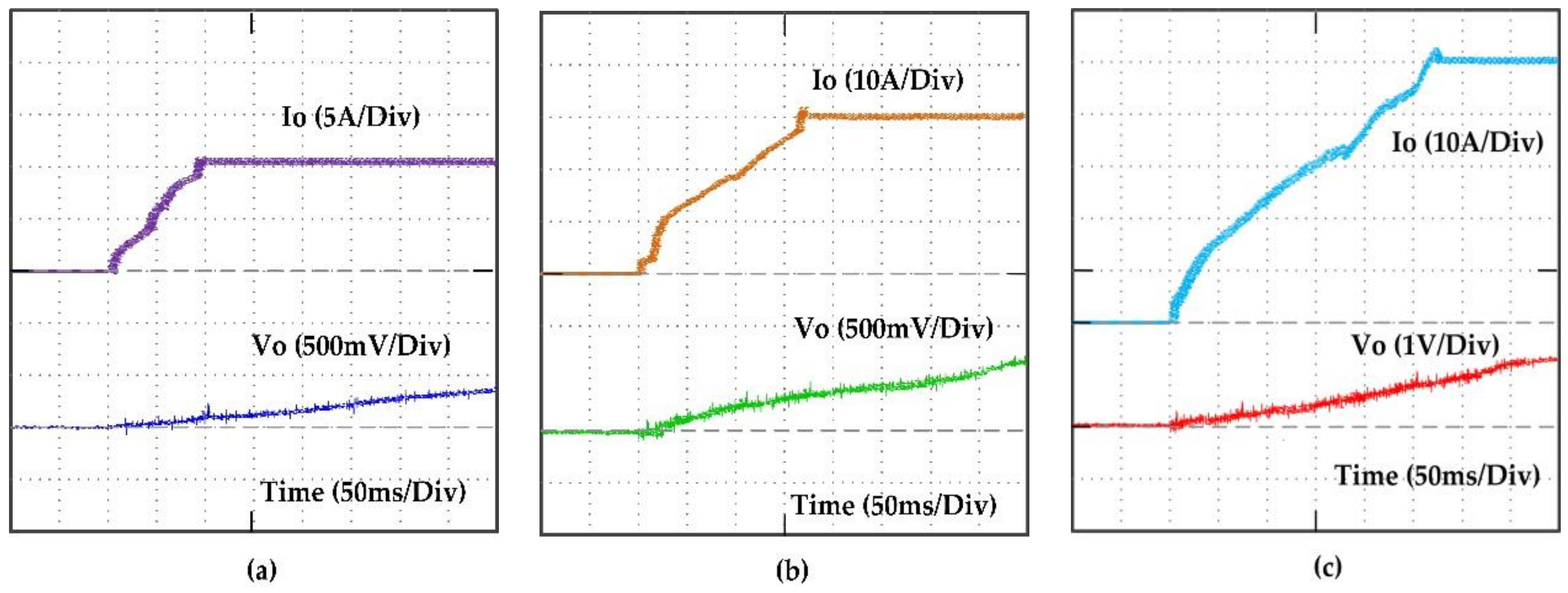 Energies 11 00956 g014 550