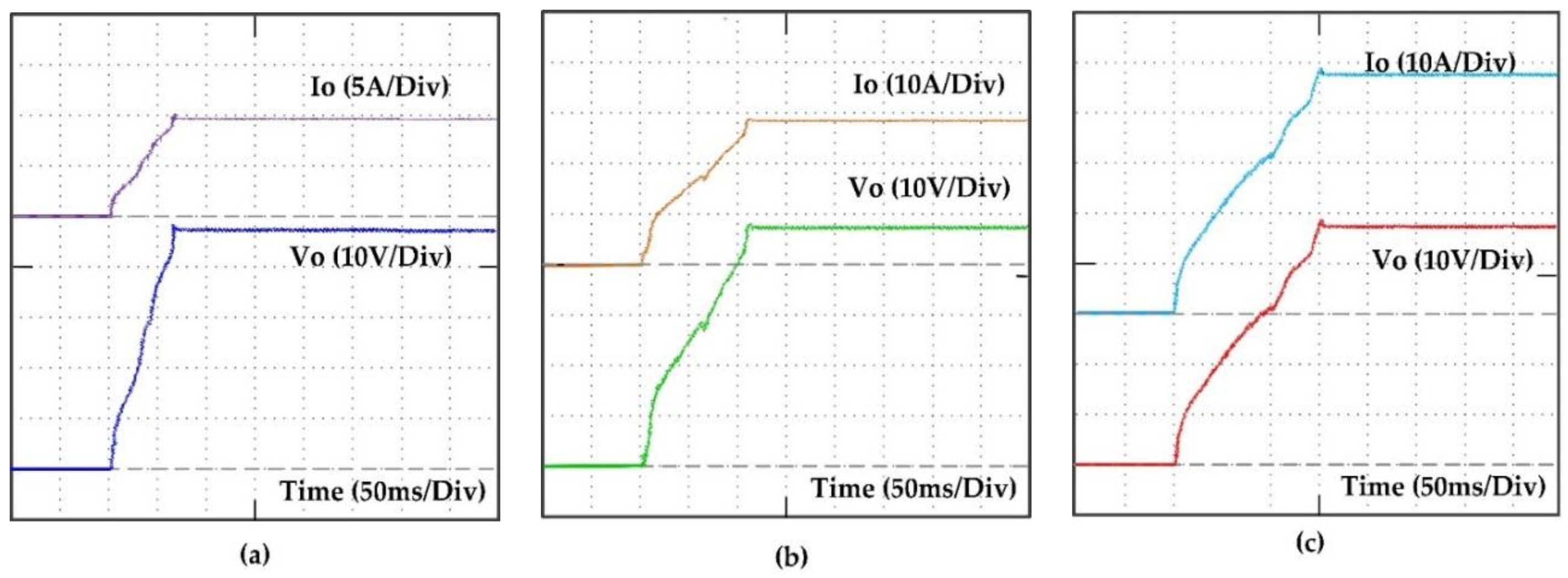 Energies 11 00956 g016 550
