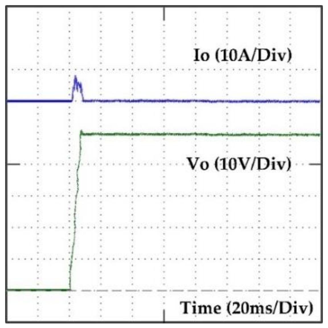 Energies 11 00956 g017 550