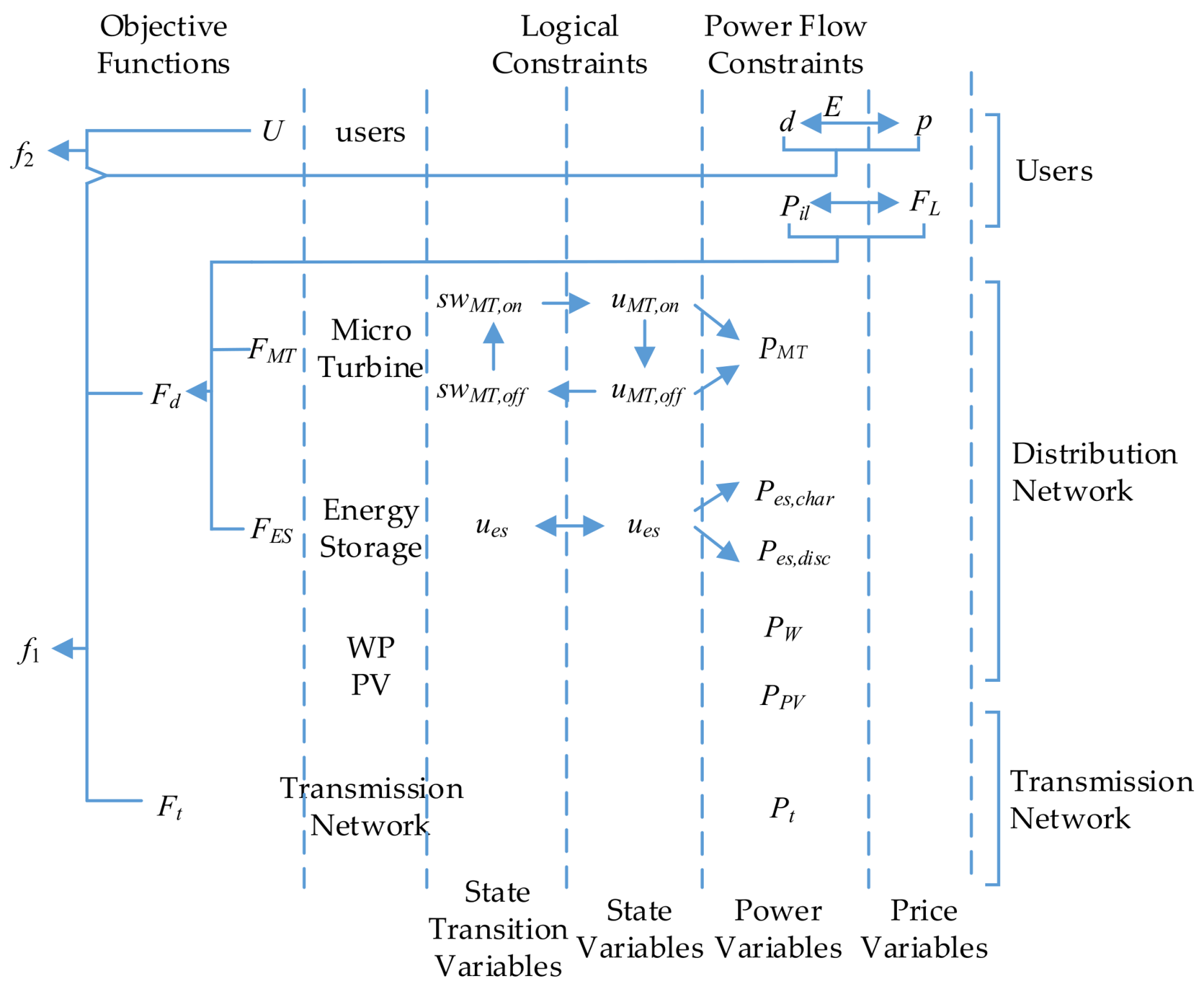 Energies 11 00959 g003