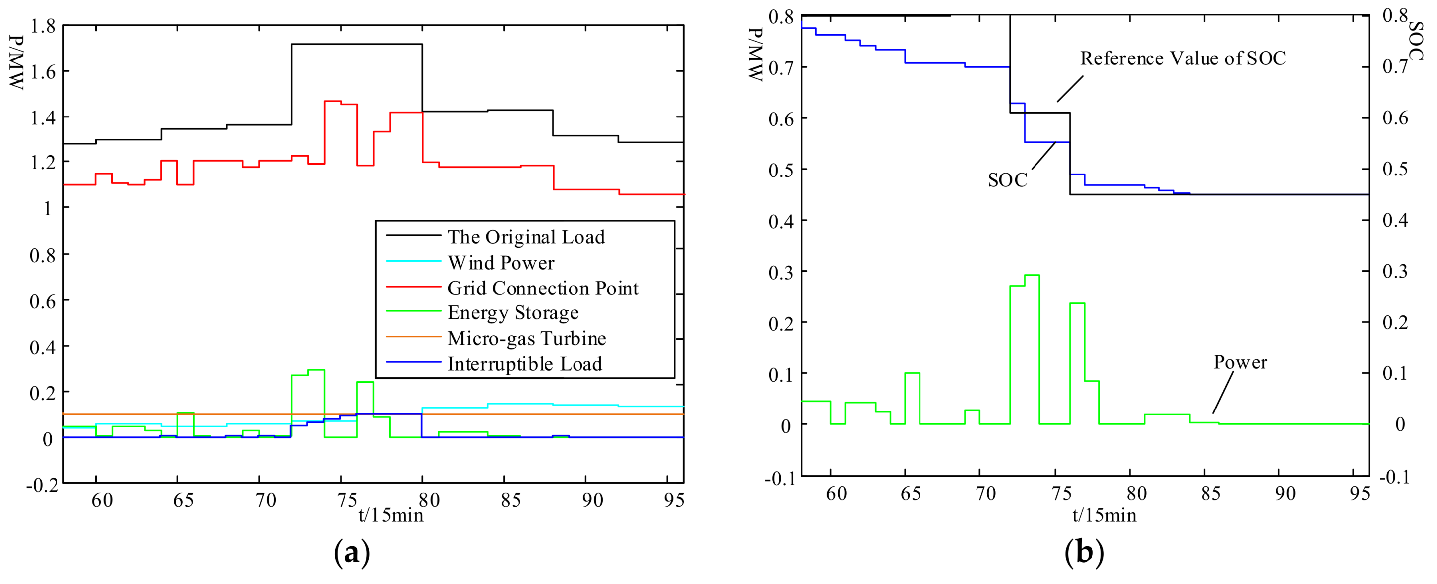 Energies 11 00959 g012