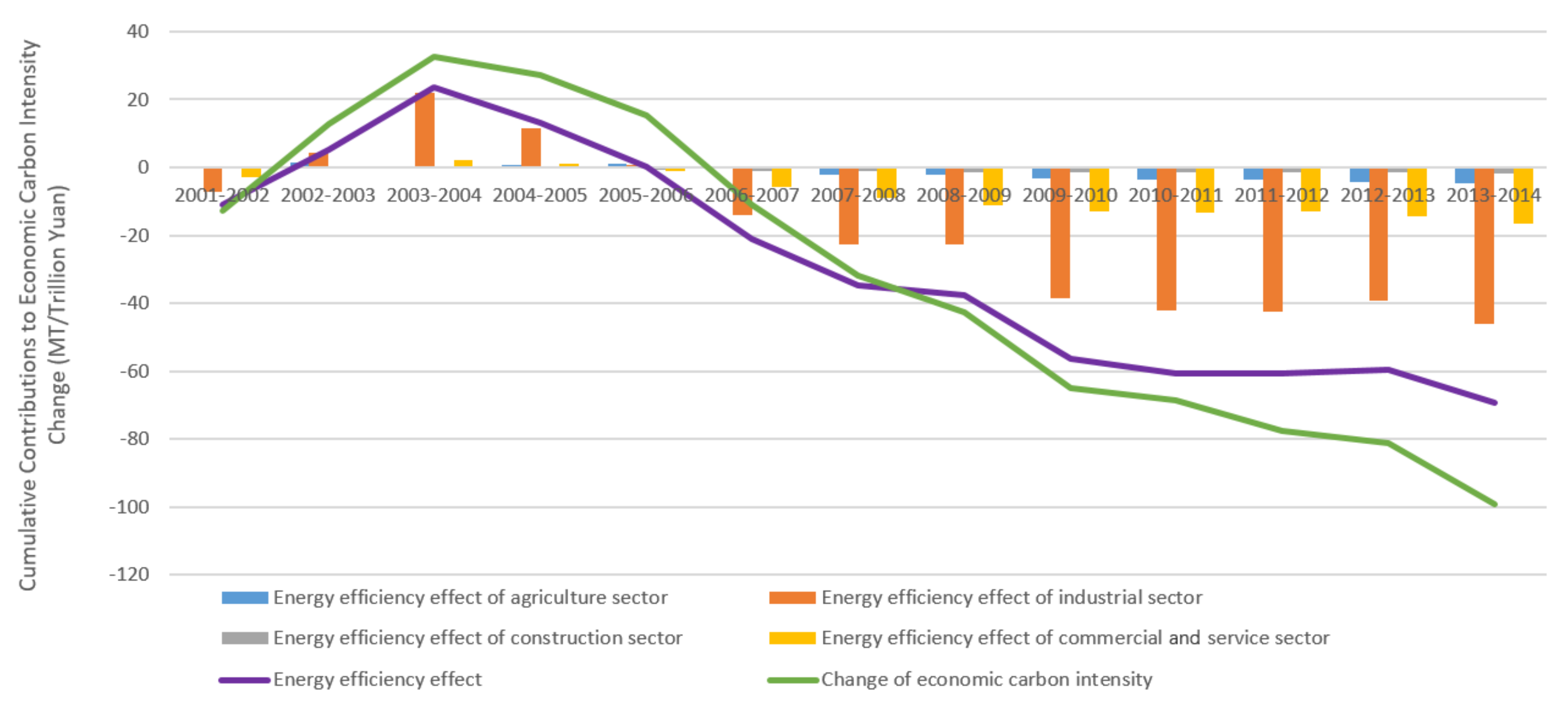 Energies 11 00961 g002 Energies 11 00961 g002