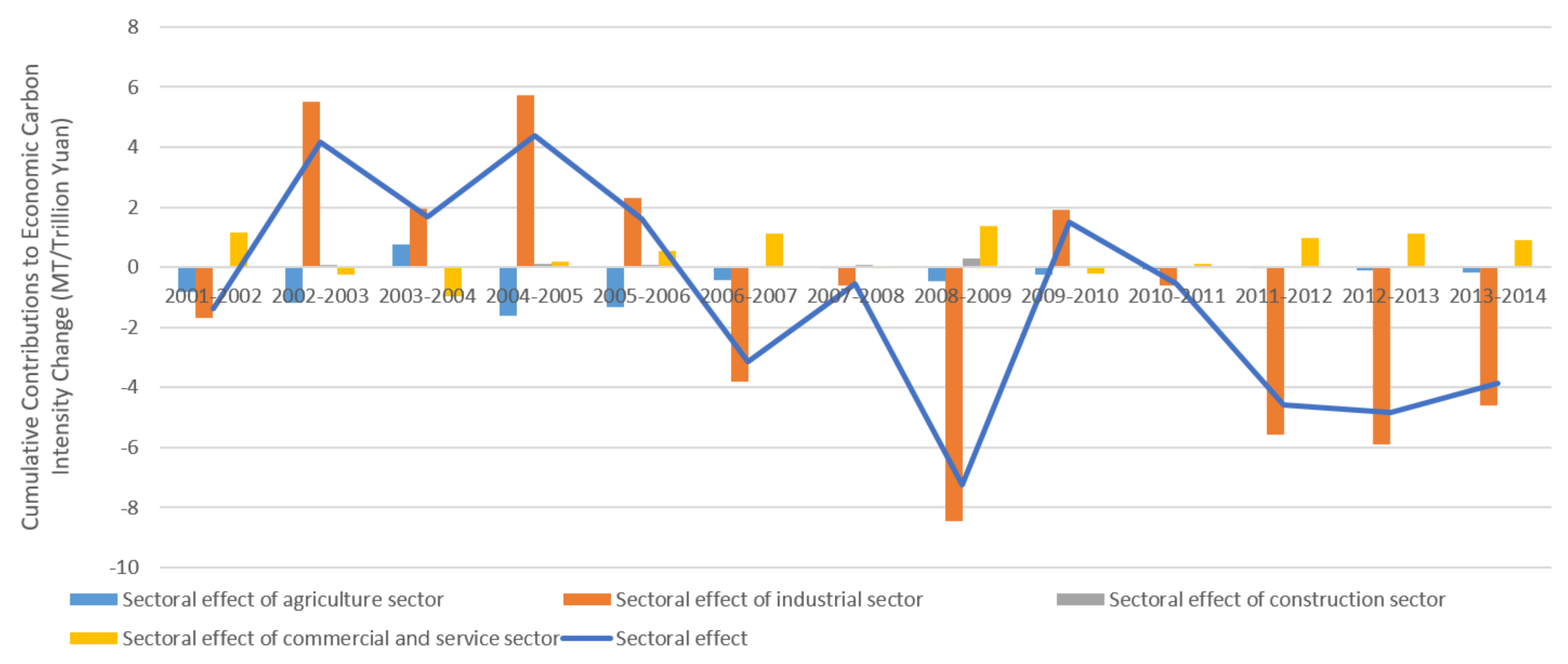 Energies 11 00961 g004 Energies 11 00961 g004