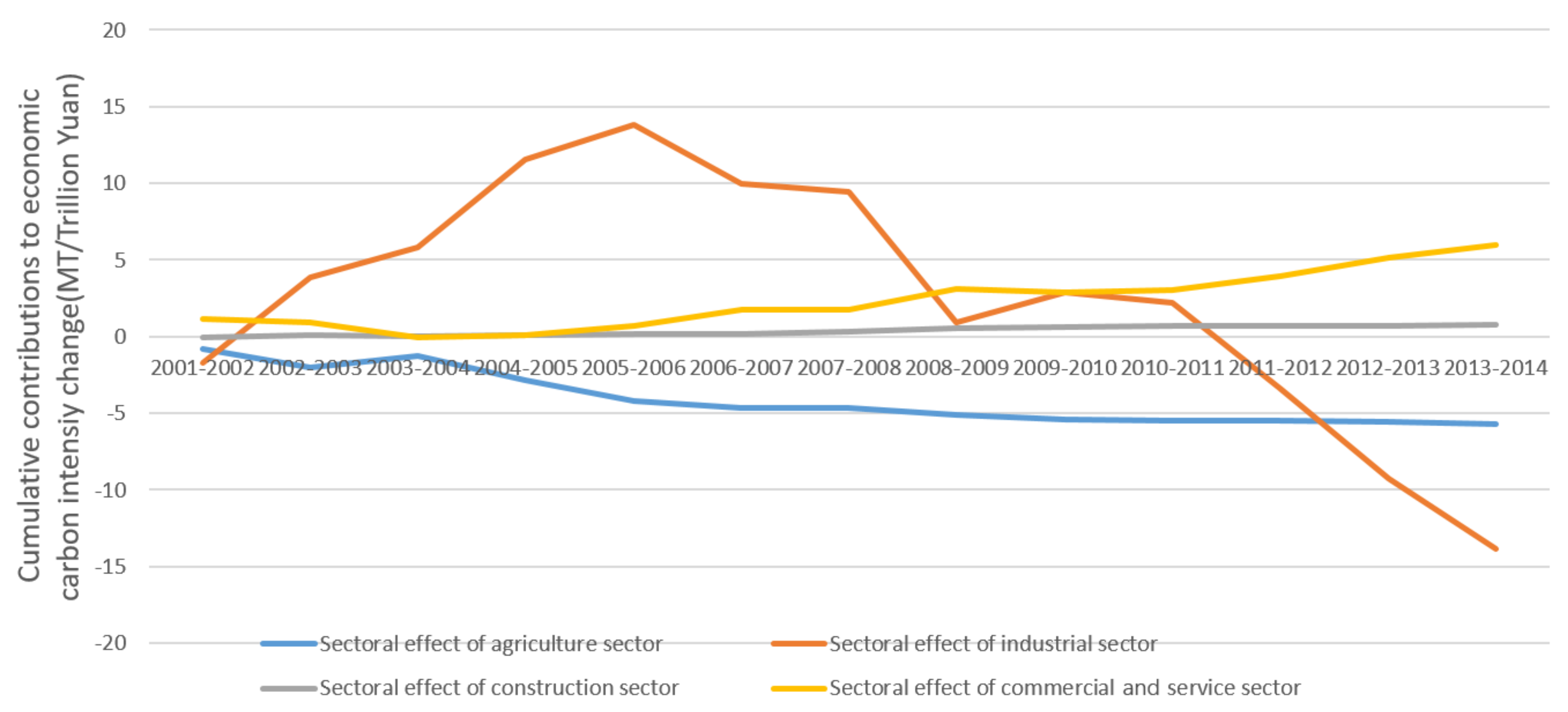 Energies 11 00961 g005 Energies 11 00961 g005