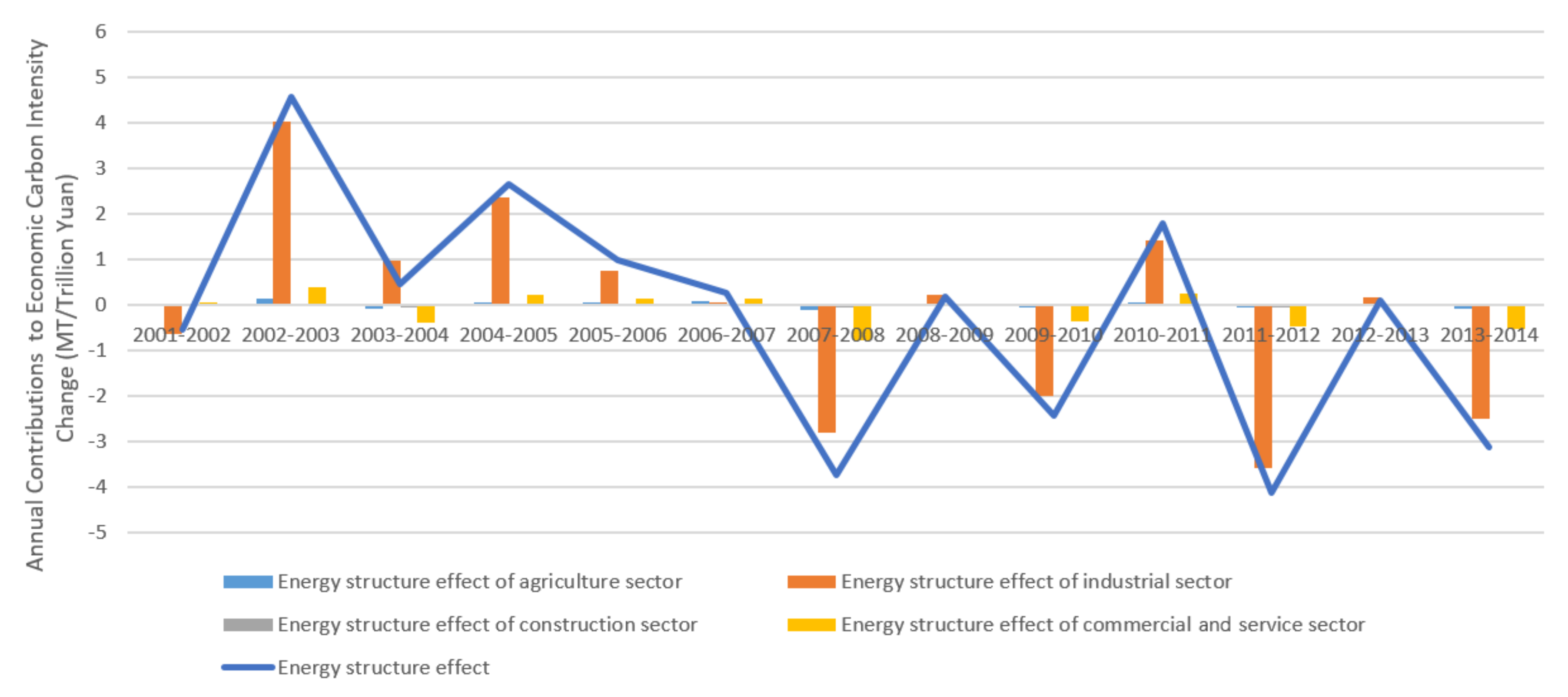 Energies 11 00961 g007 Energies 11 00961 g007