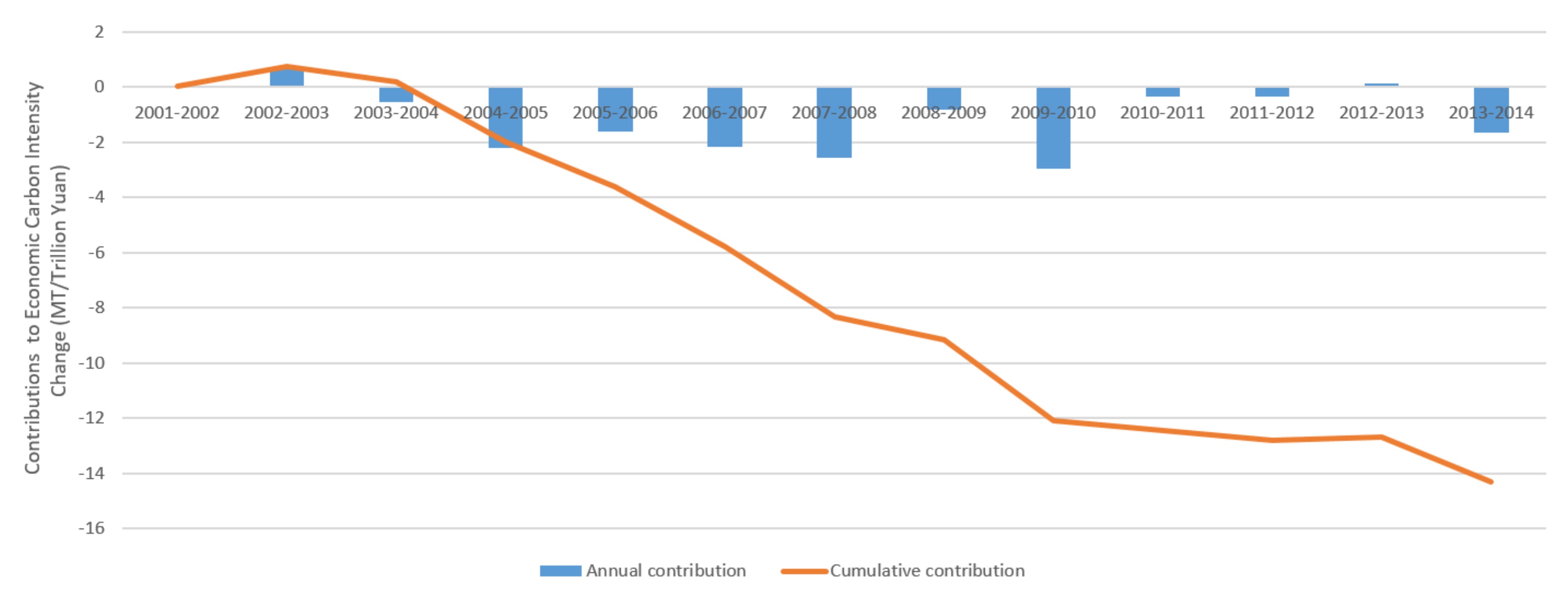 Energies 11 00961 g009 Energies 11 00961 g009