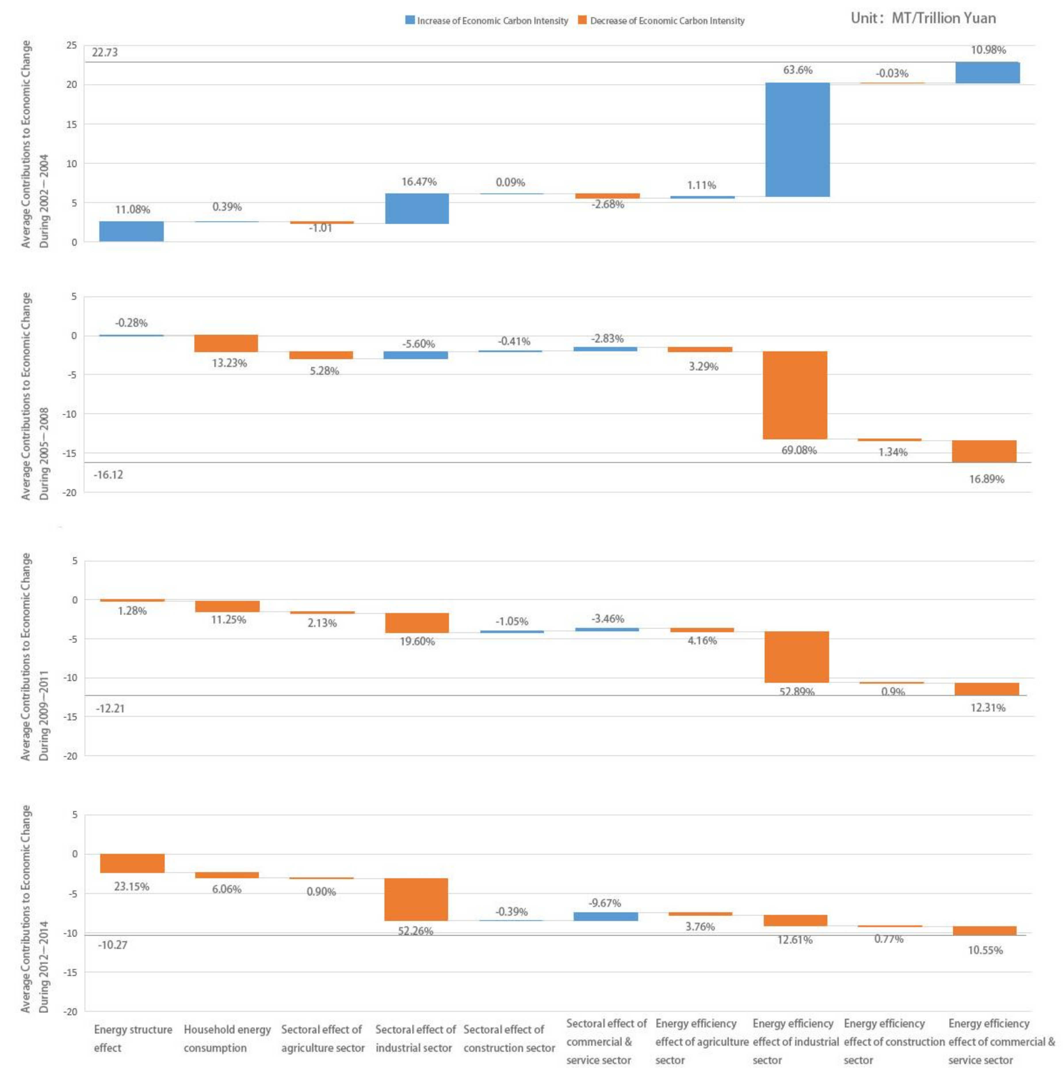 Energies 11 00961 g010 Energies 11 00961 g010