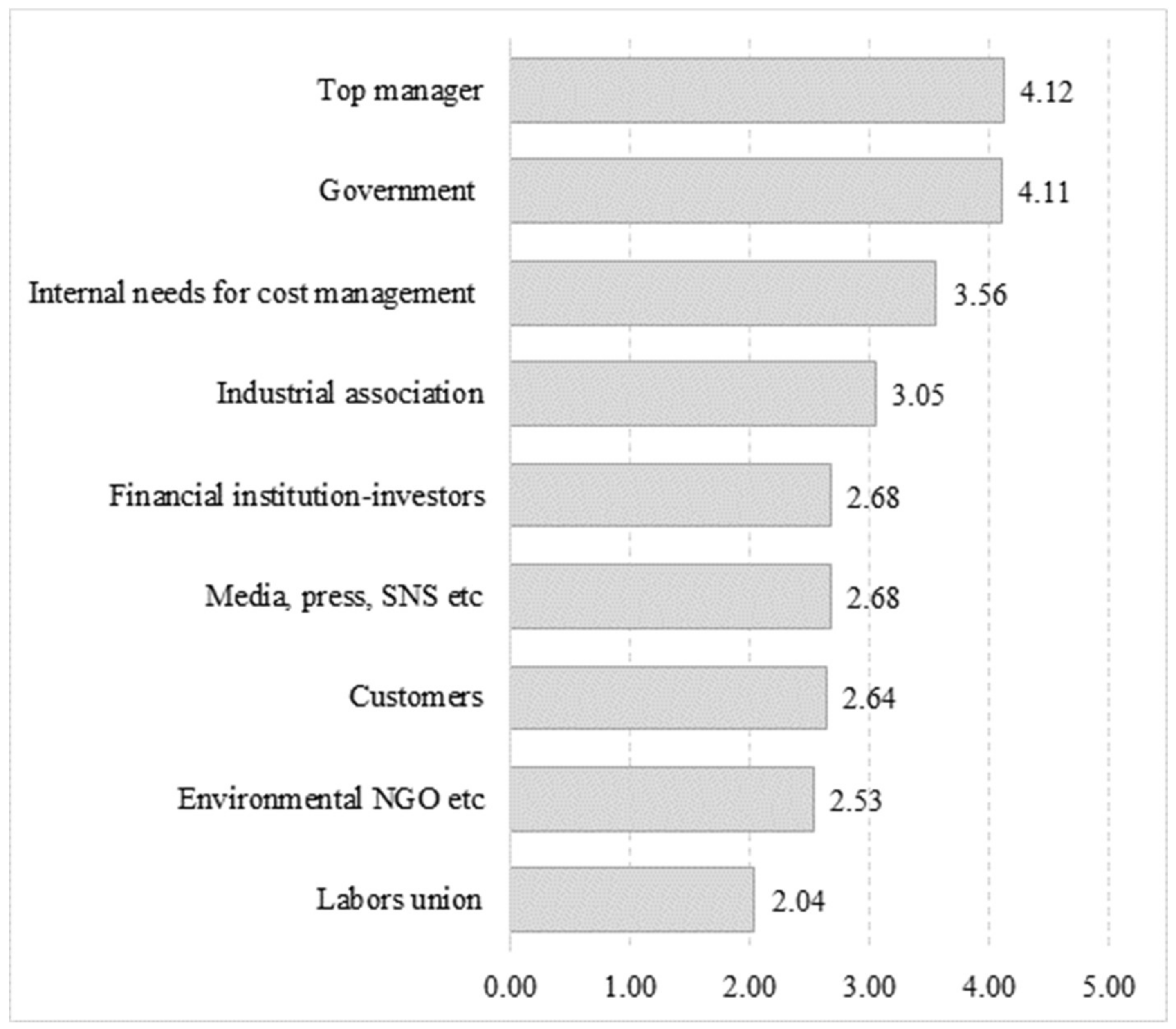 Energies 11 00966 g005