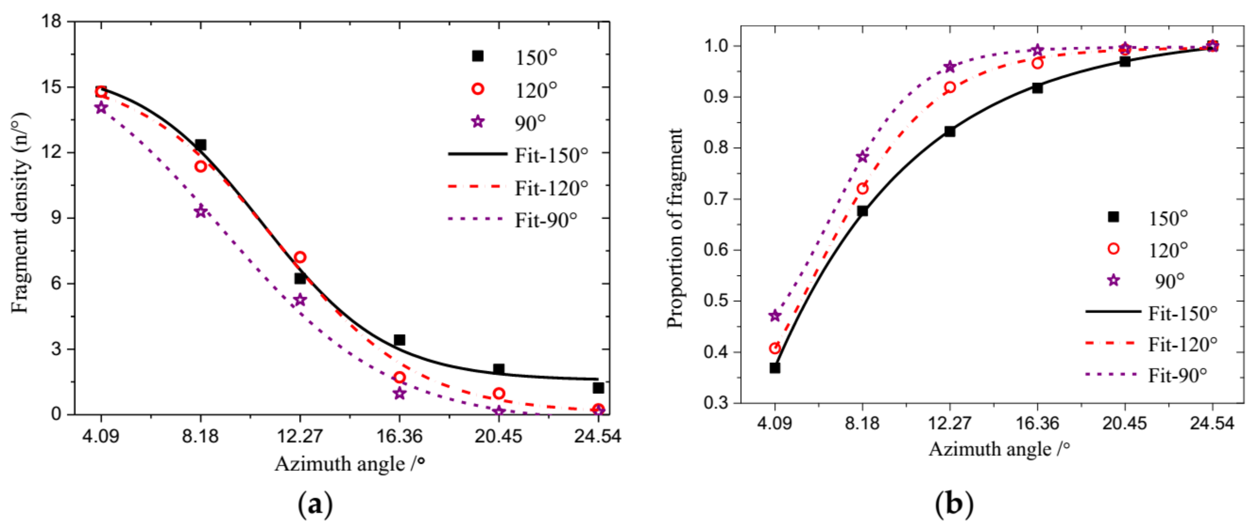 Energies 11 00967 g008 550