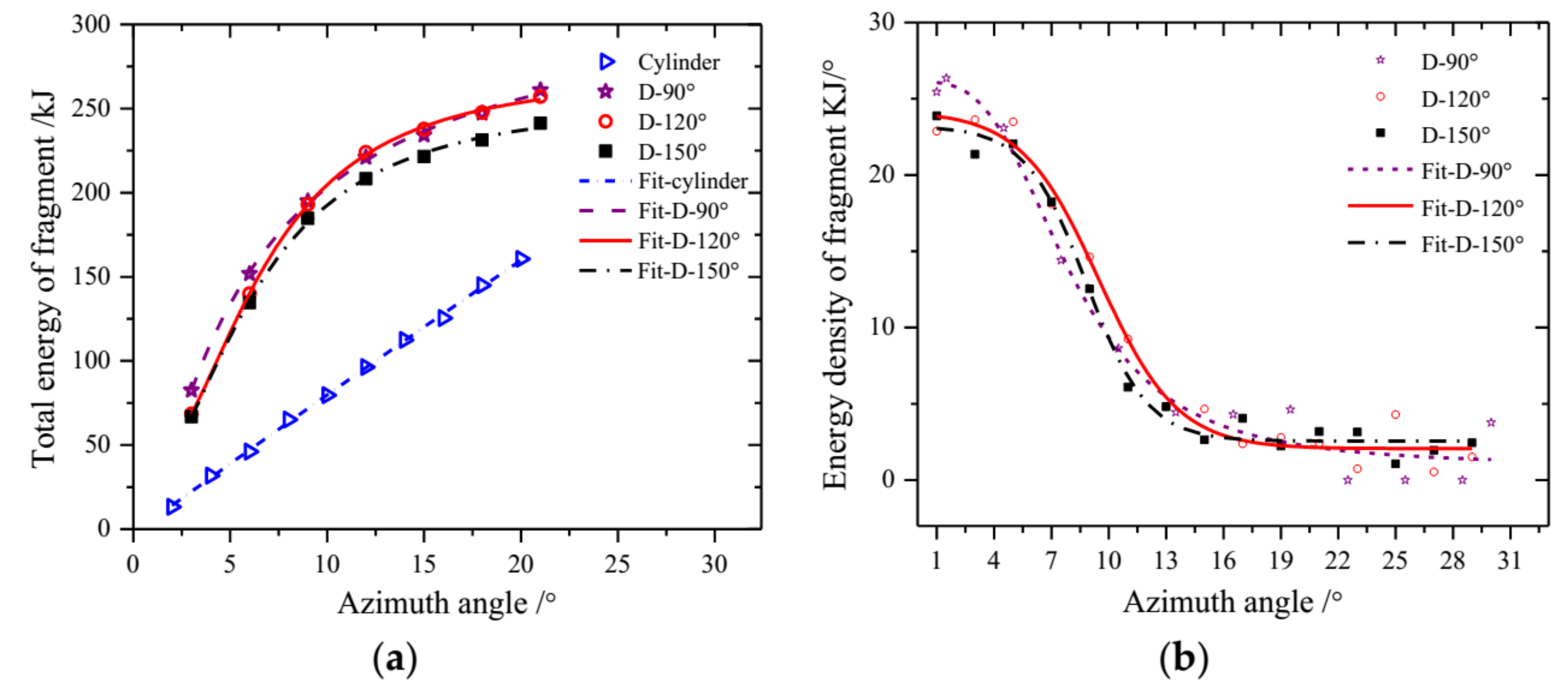 Energies 11 00967 g010 550