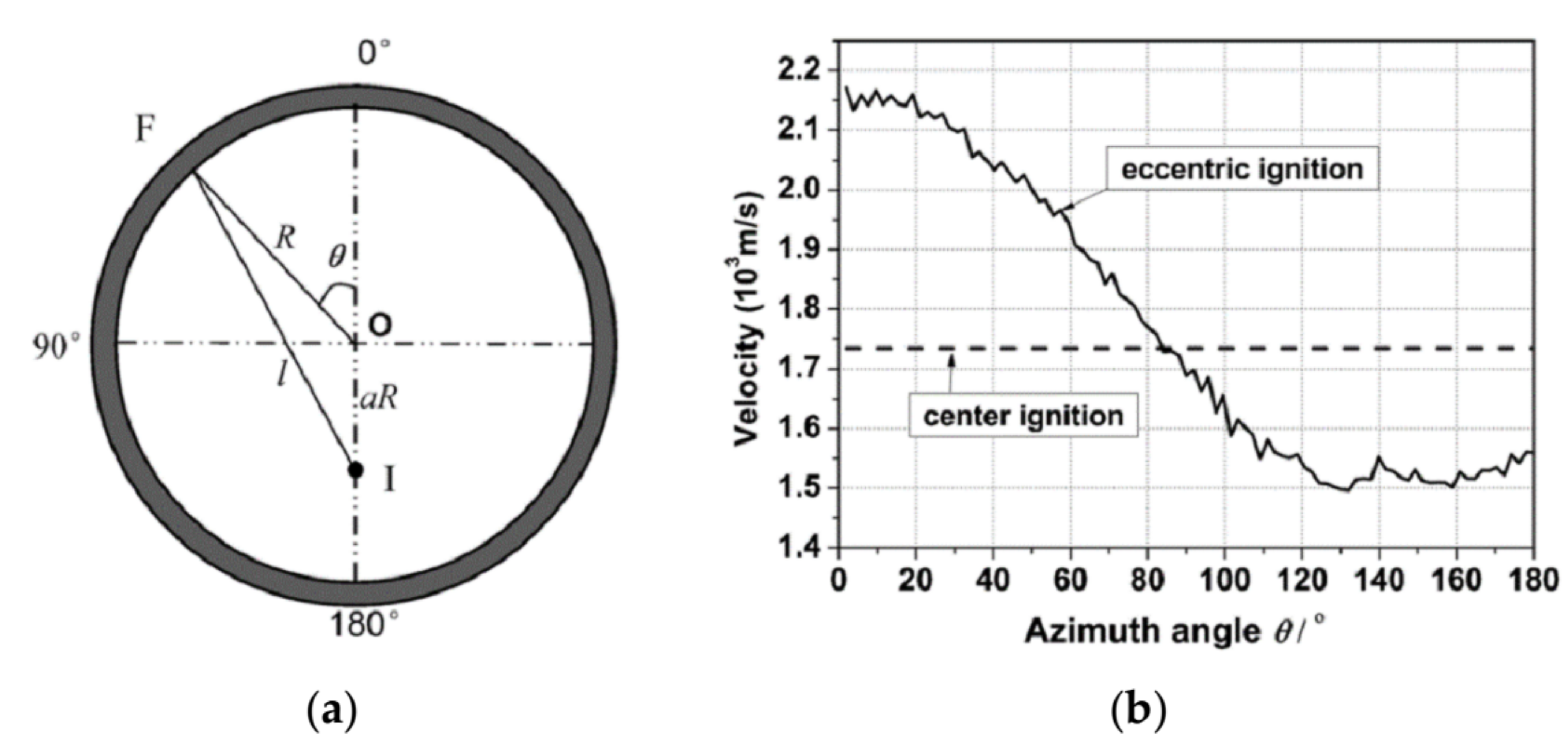 Energies 11 00967 g011 550
