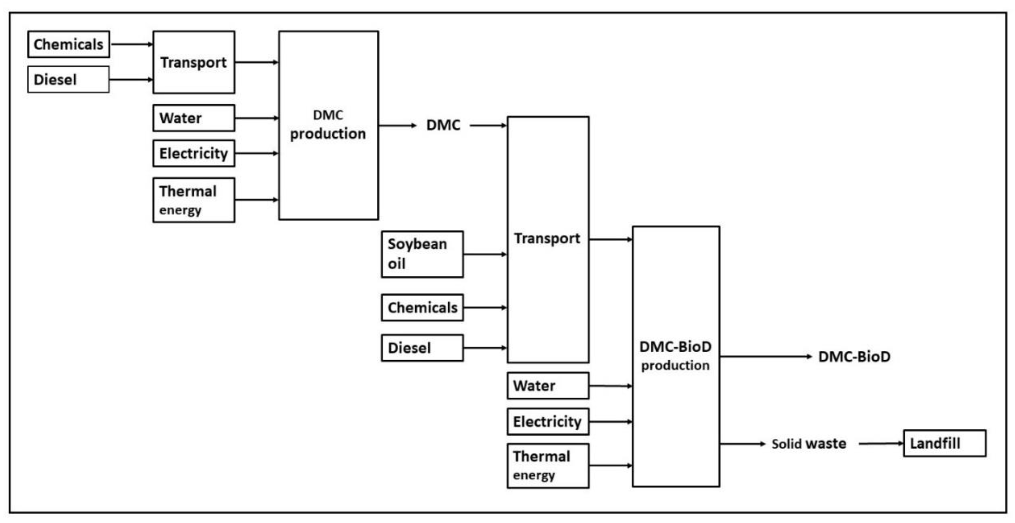 Energies 11 00970 g002 Energies 11 00970 g002