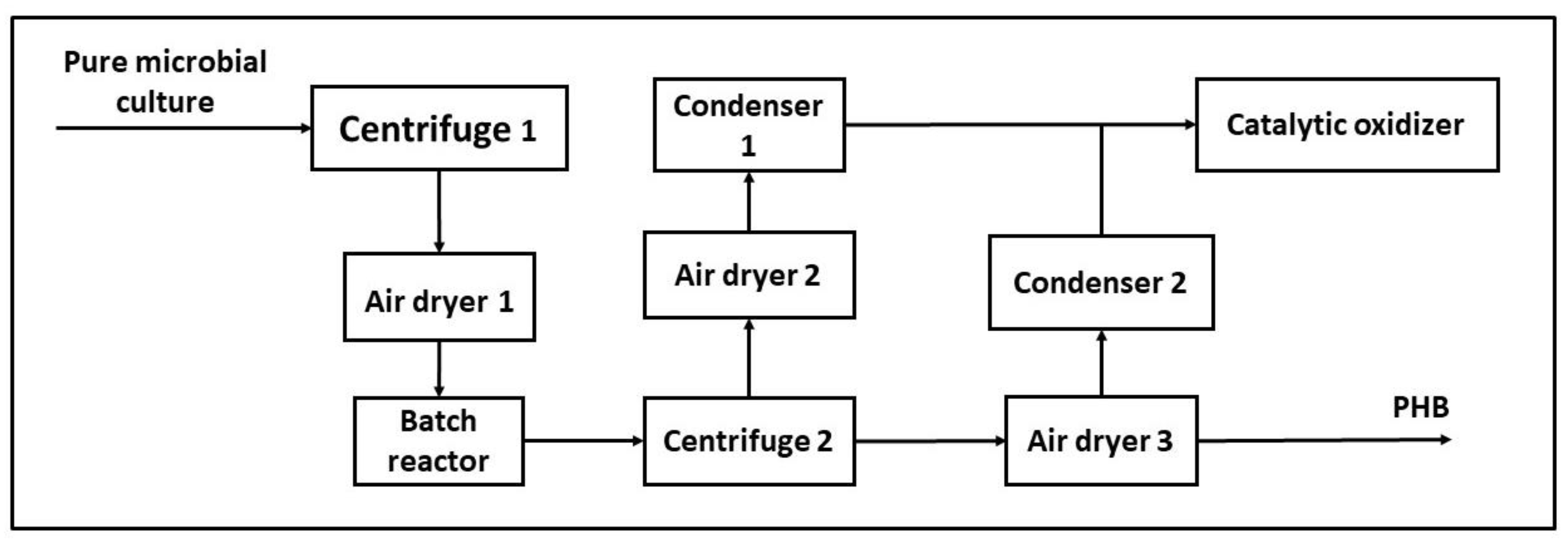 Energies 11 00970 g003 Energies 11 00970 g003