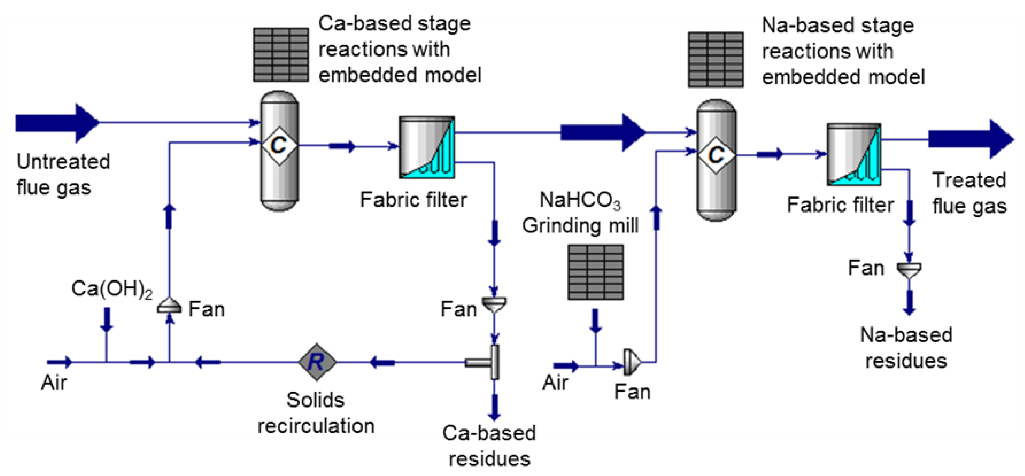 chemical plant simulation