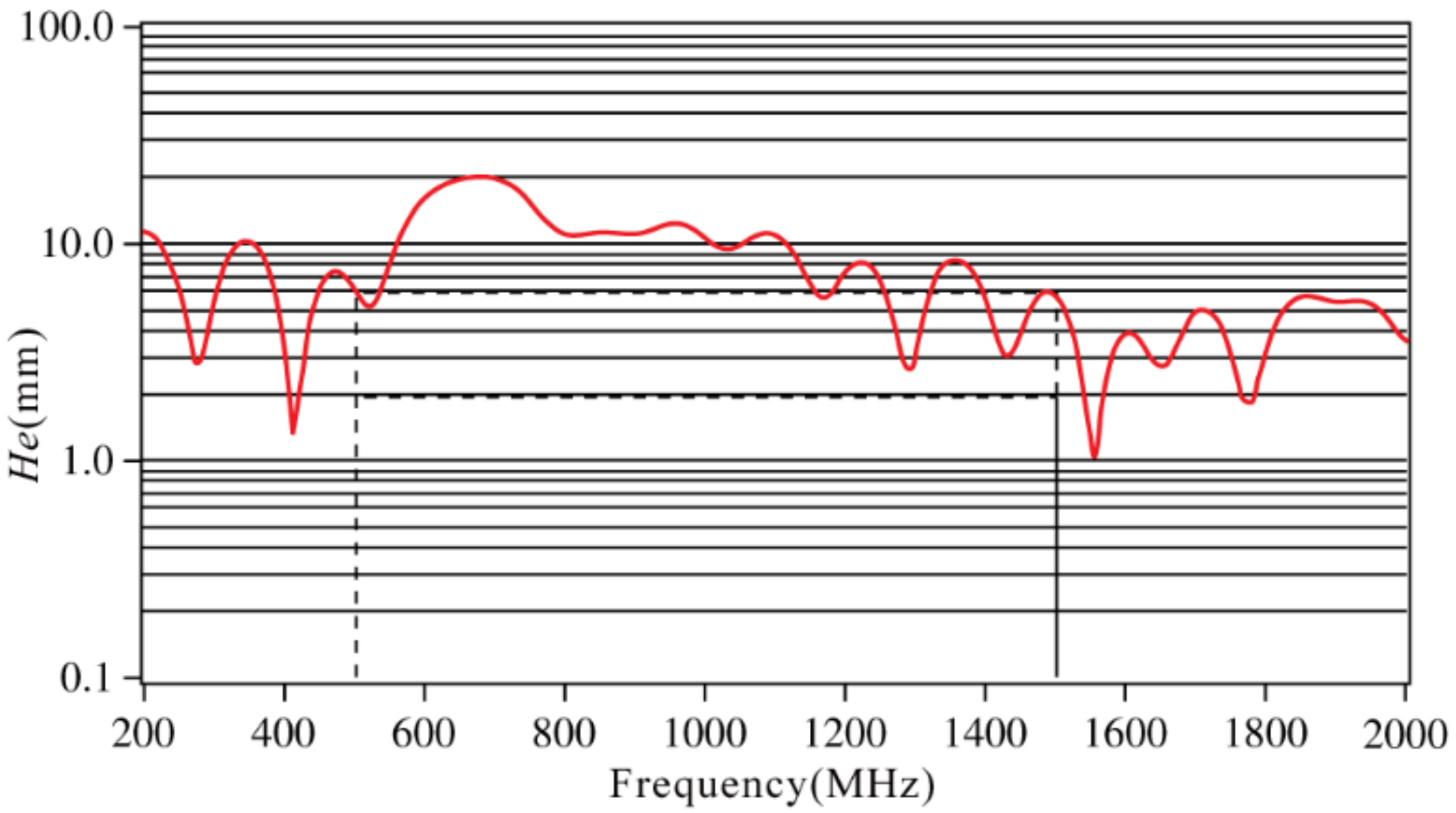 Energies 11 00971 g002 550