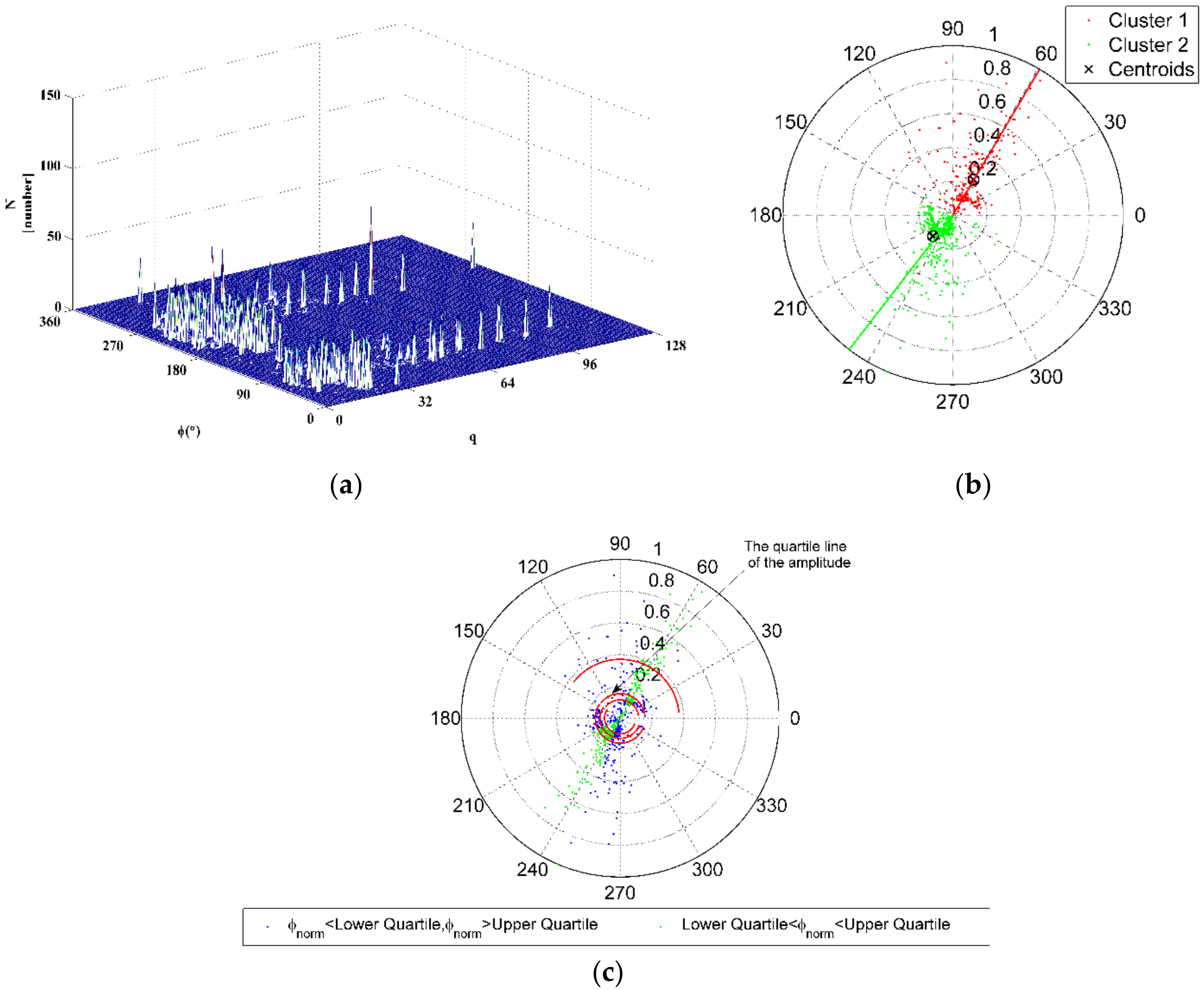 Energies 11 00971 g011 550