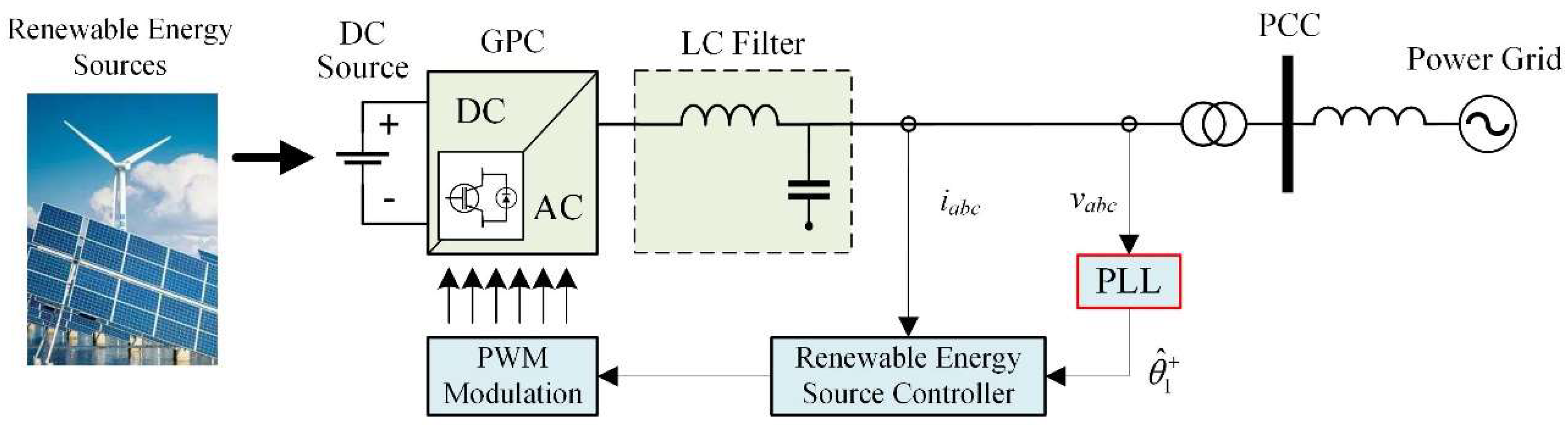 Energies 11 00973 g001 550