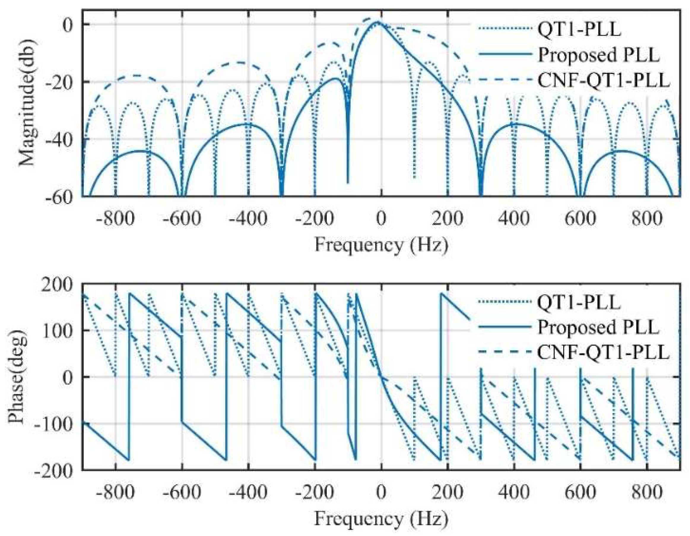 Energies 11 00973 g007 550