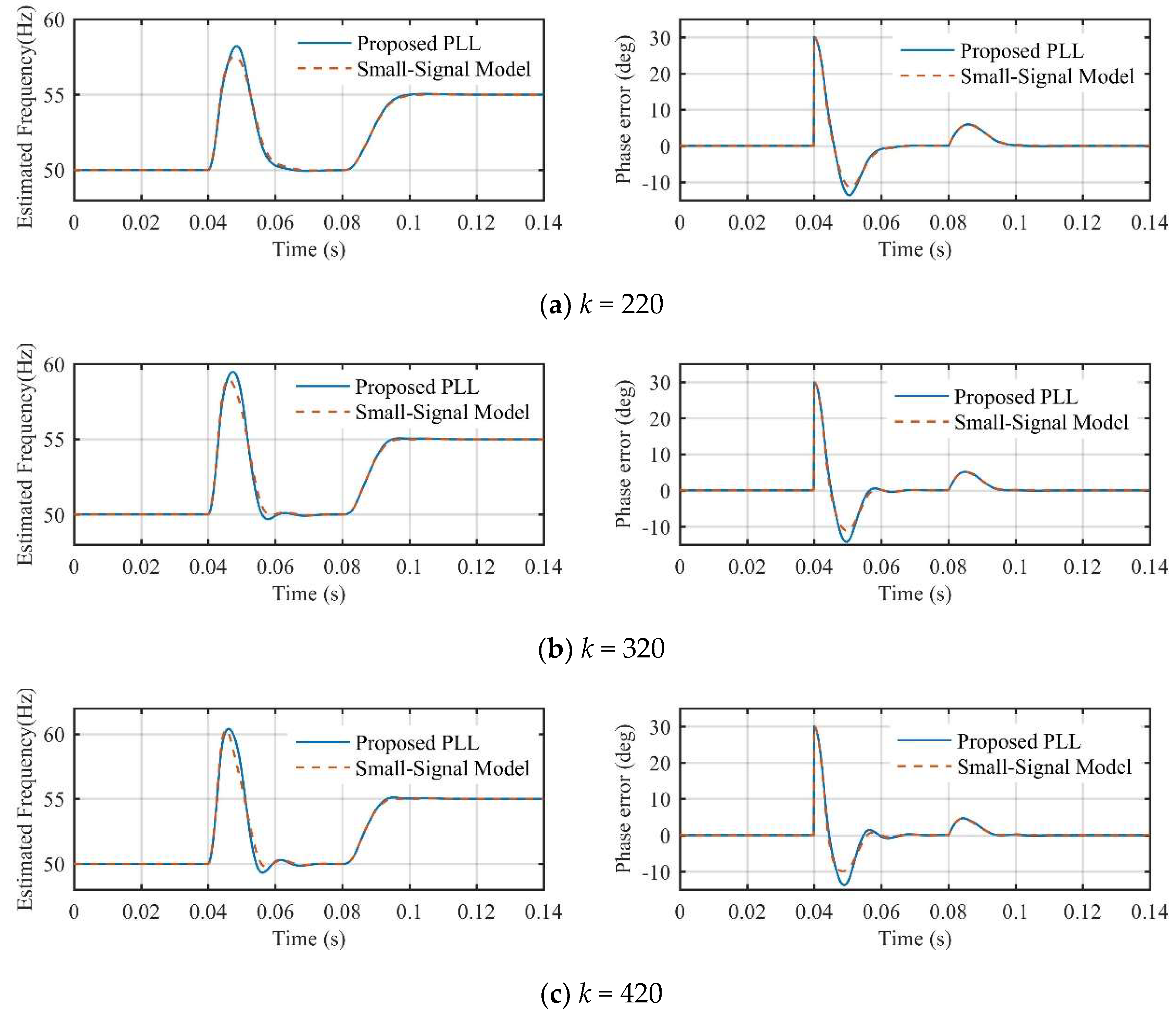 Energies 11 00973 g009 550