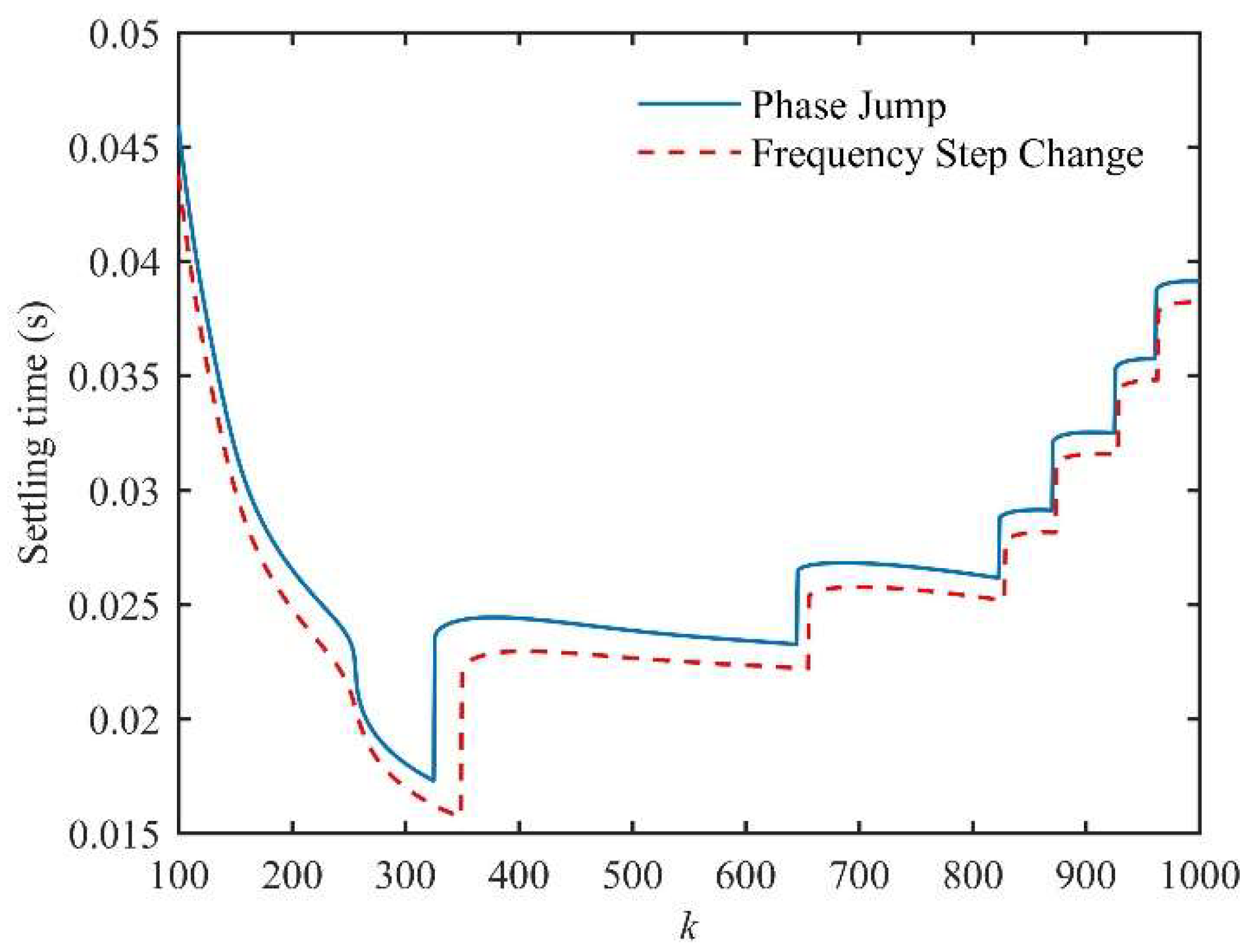 Energies 11 00973 g011 550