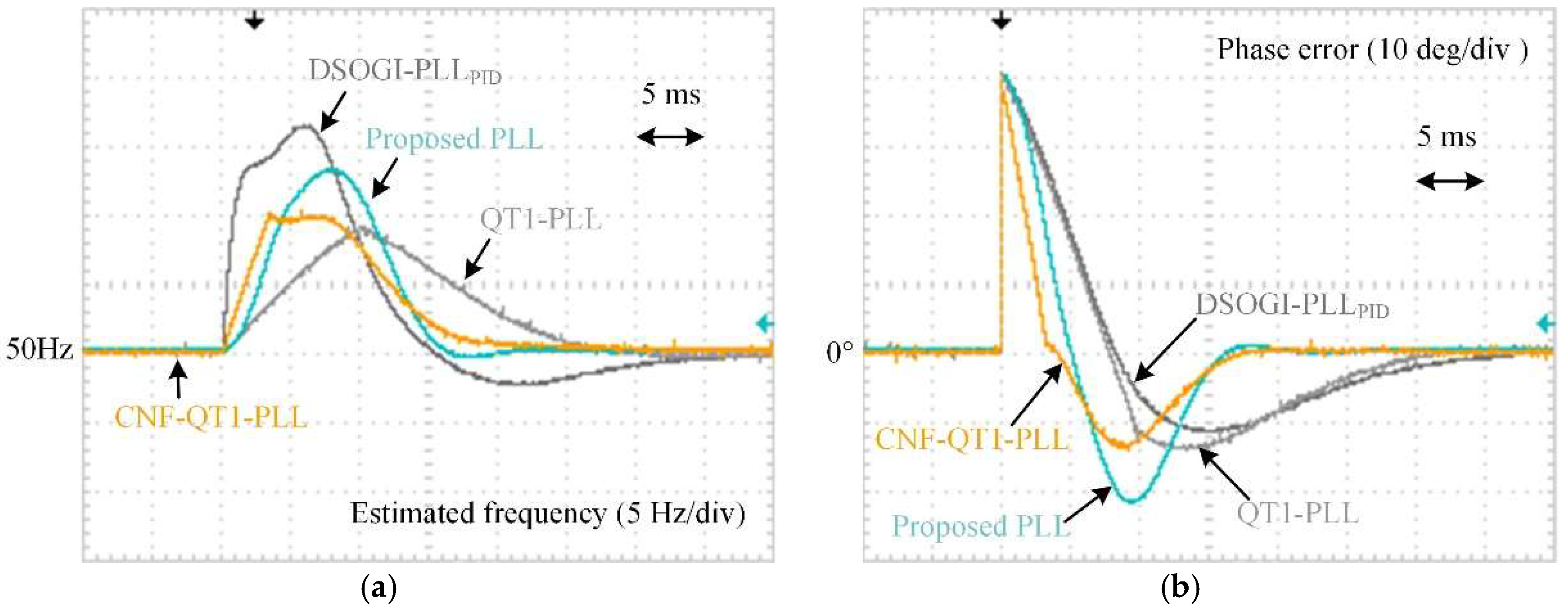 Energies 11 00973 g015 550
